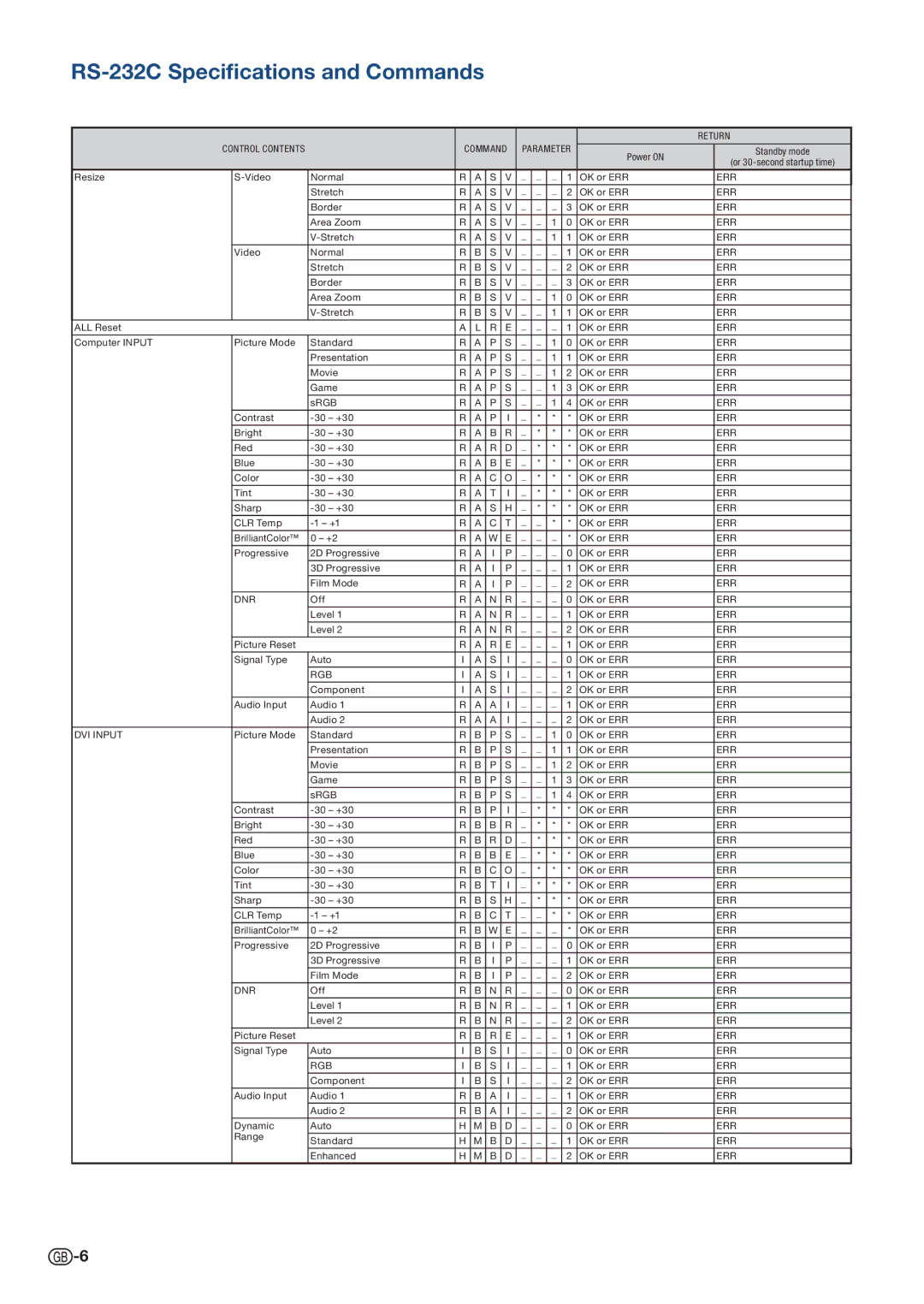 Sharp PG-D4010X specifications Dnr 