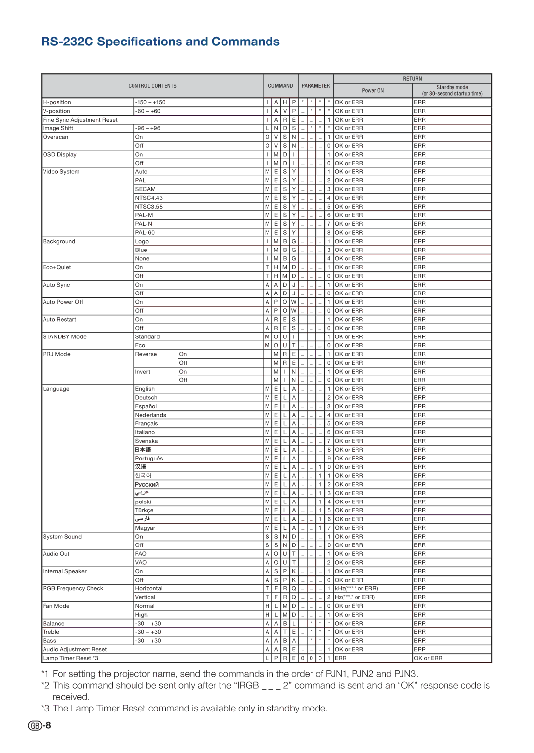 Sharp PG-D4010X specifications Pal 