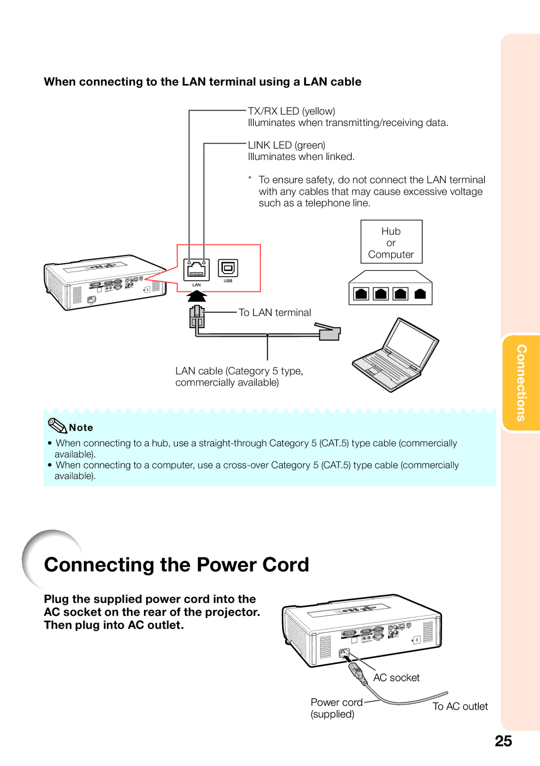 Sharp PG-D4010X Connecting the Power Cord, When connecting to the LAN terminal using a LAN cable, AC socket Power cord 