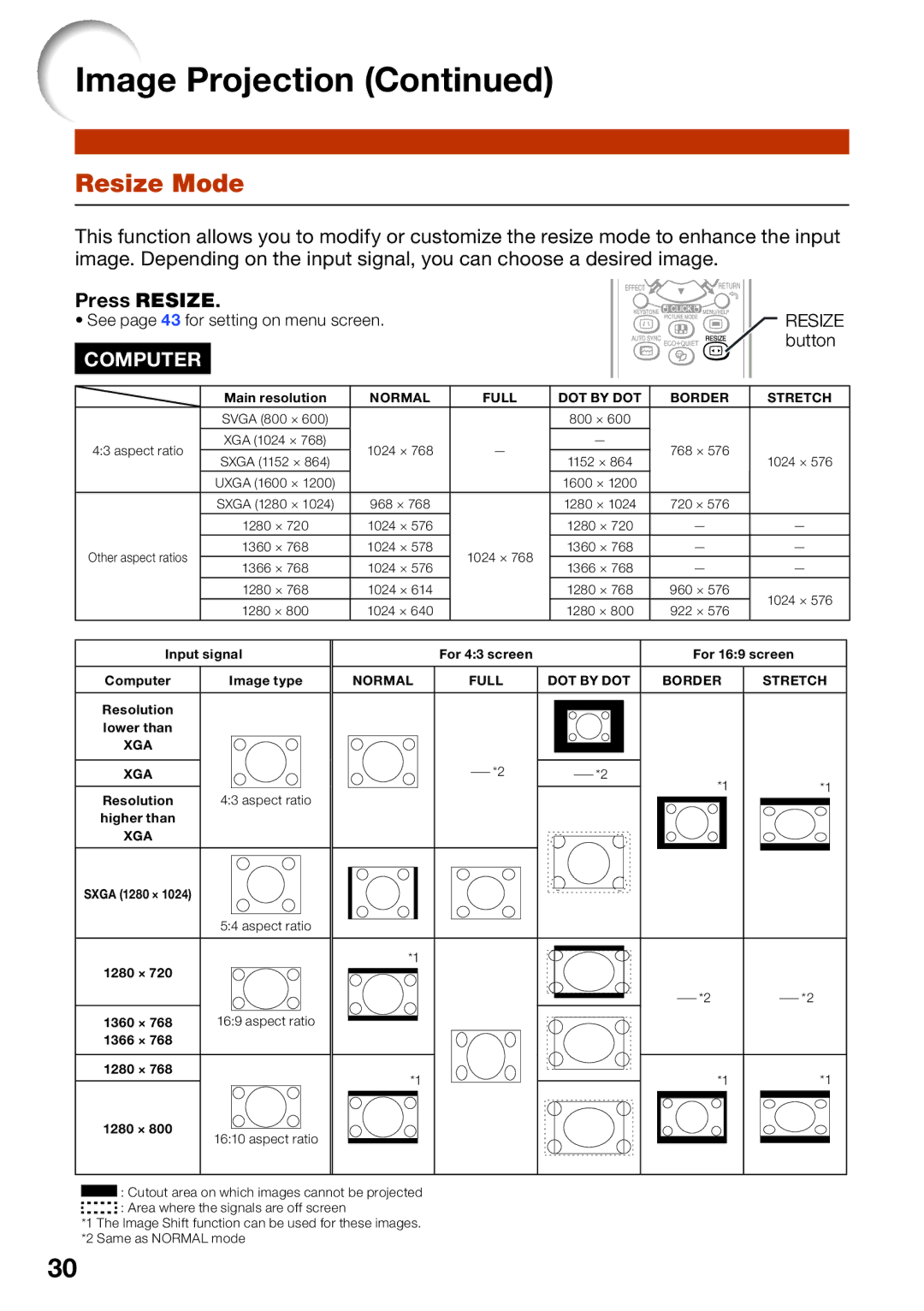 Sharp PG-D4010X quick start Resize Mode, Press Resize 