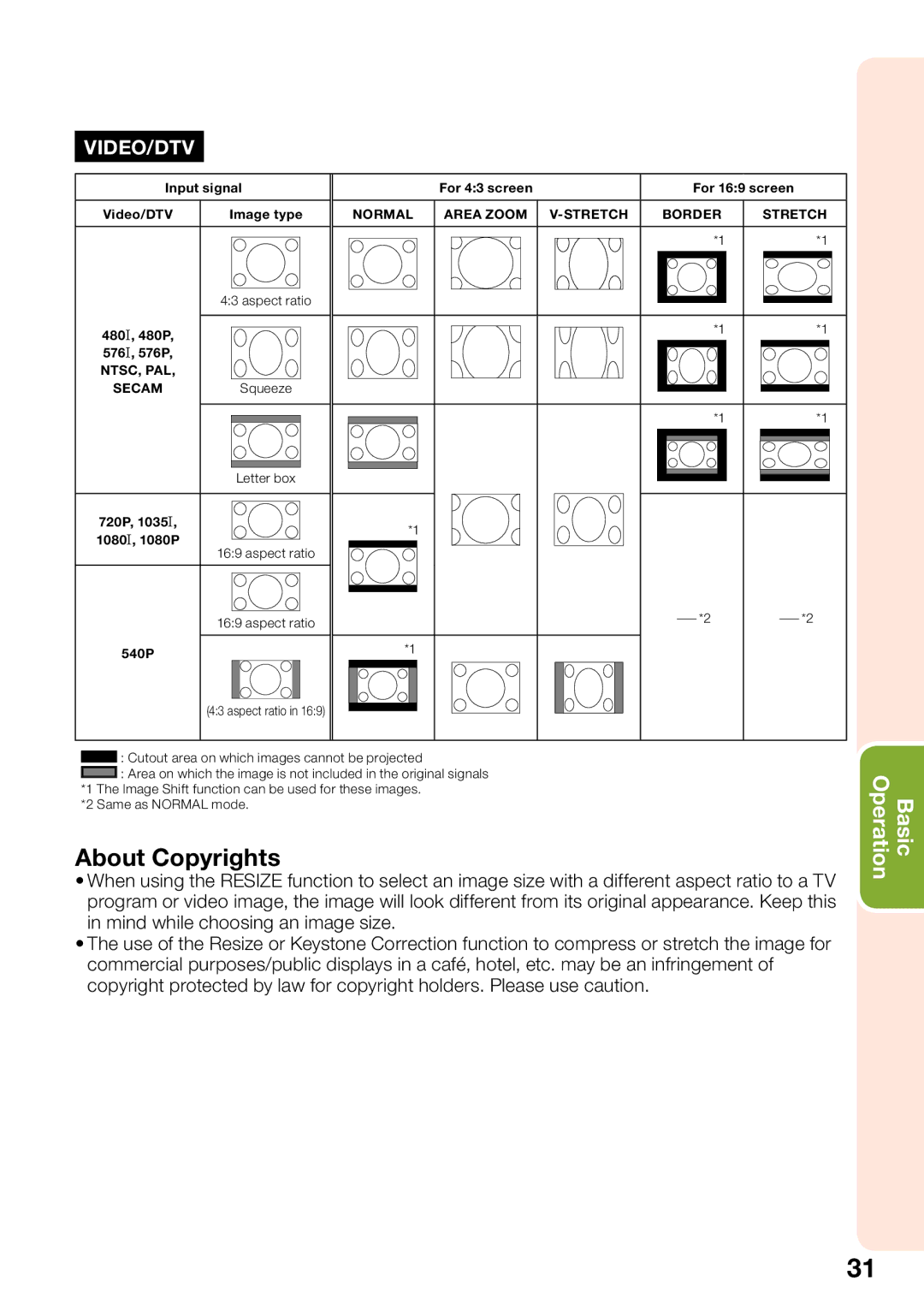 Sharp PG-D4010X quick start About Copyrights 