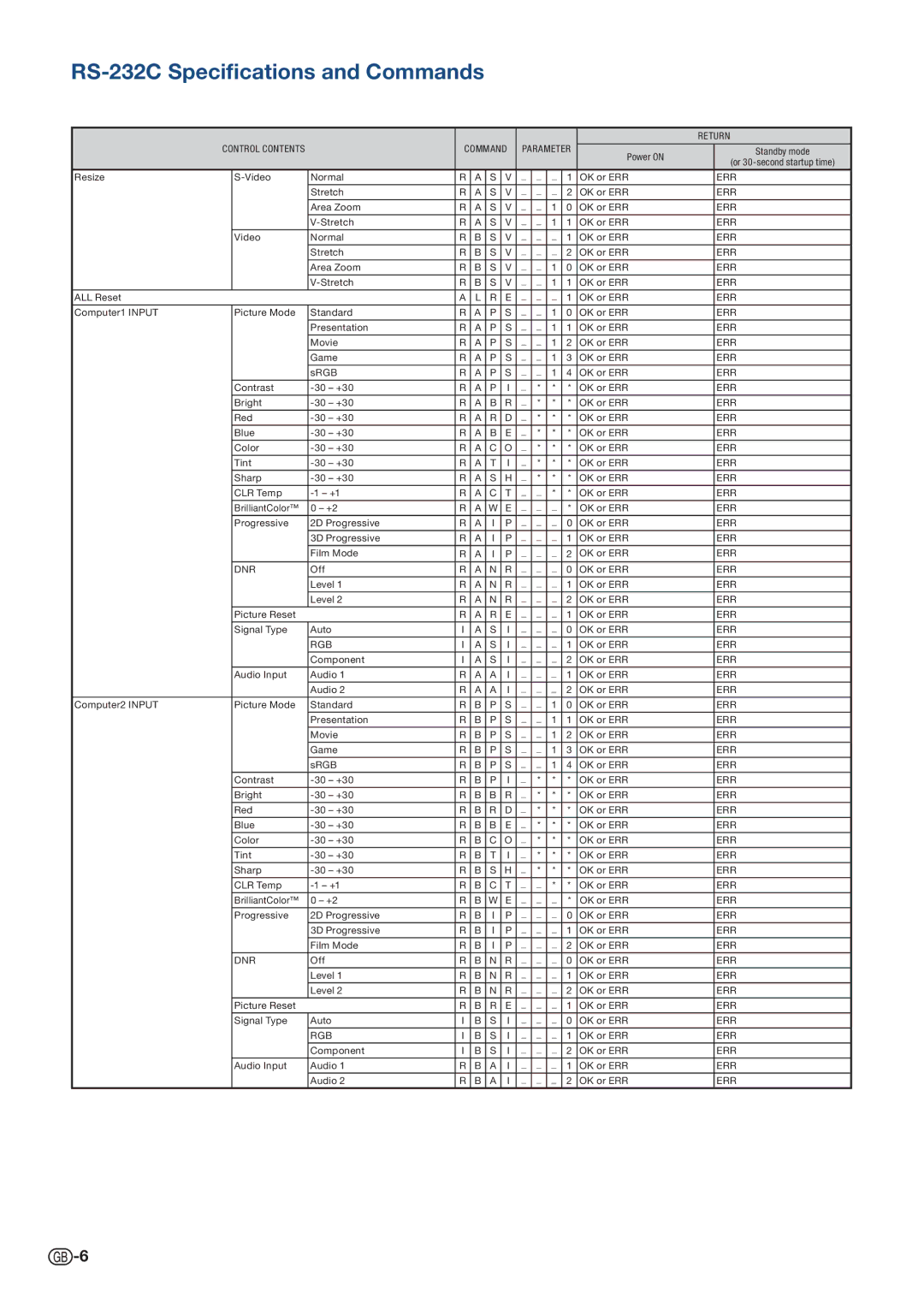 Sharp PG-D40W3D specifications Dnr 