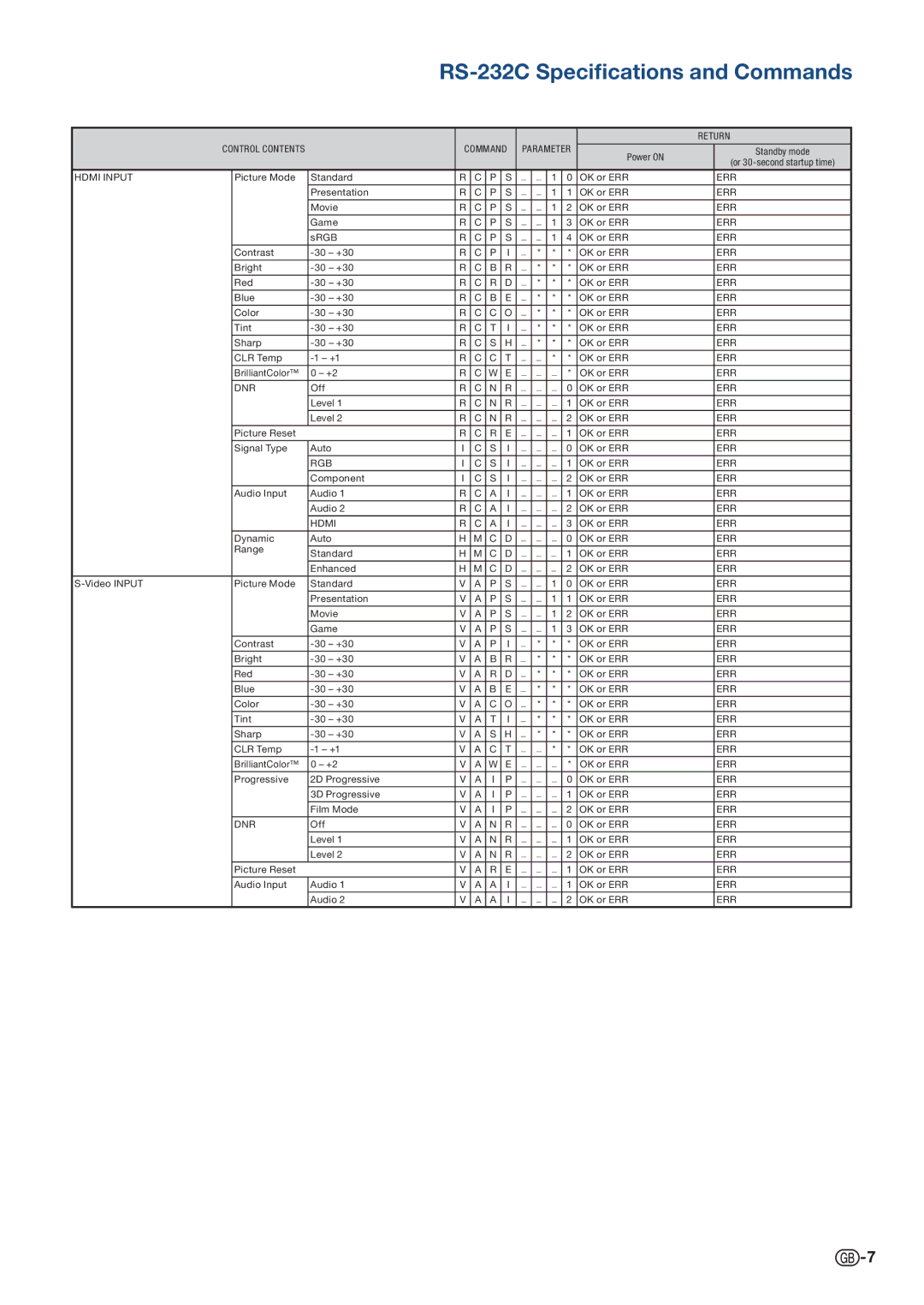 Sharp PG-D40W3D specifications Hdmi Input 