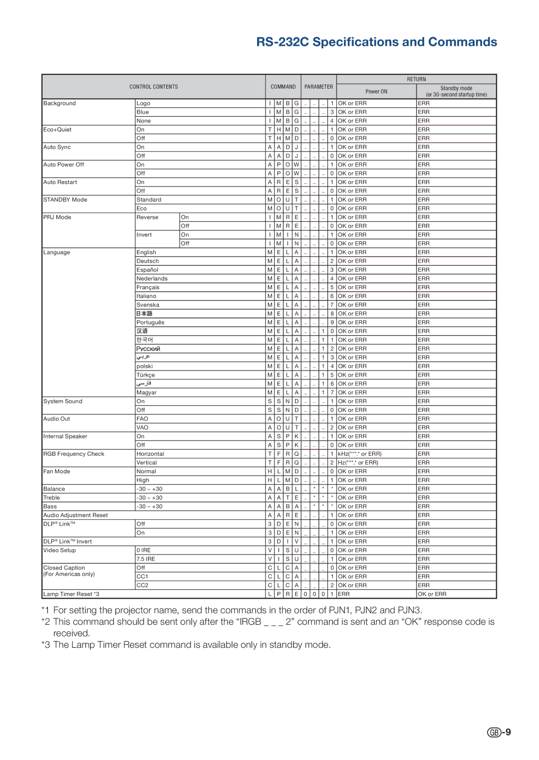 Sharp PG-D40W3D specifications Fao 