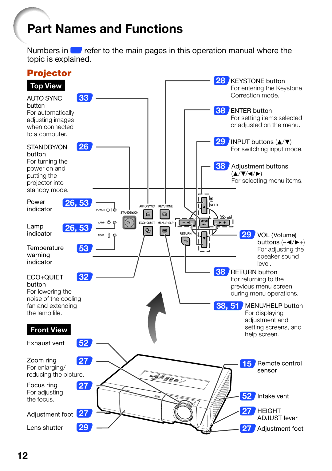 Sharp PG-D40W3D quick start Part Names and Functions, Projector, Top View, Front View 