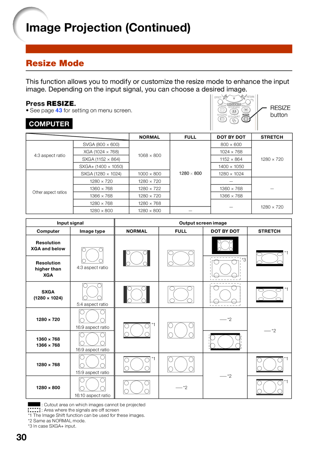 Sharp PG-D40W3D quick start Resize Mode, Press Resize 