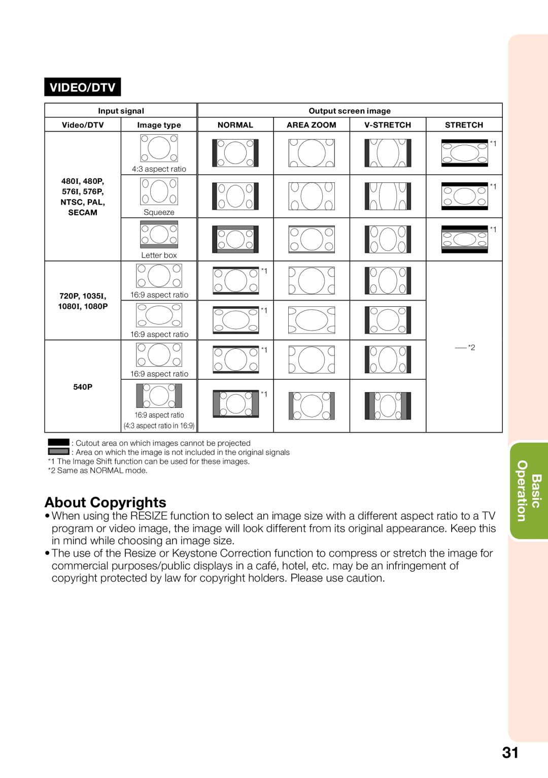 Sharp PG-D40W3D quick start About Copyrights 