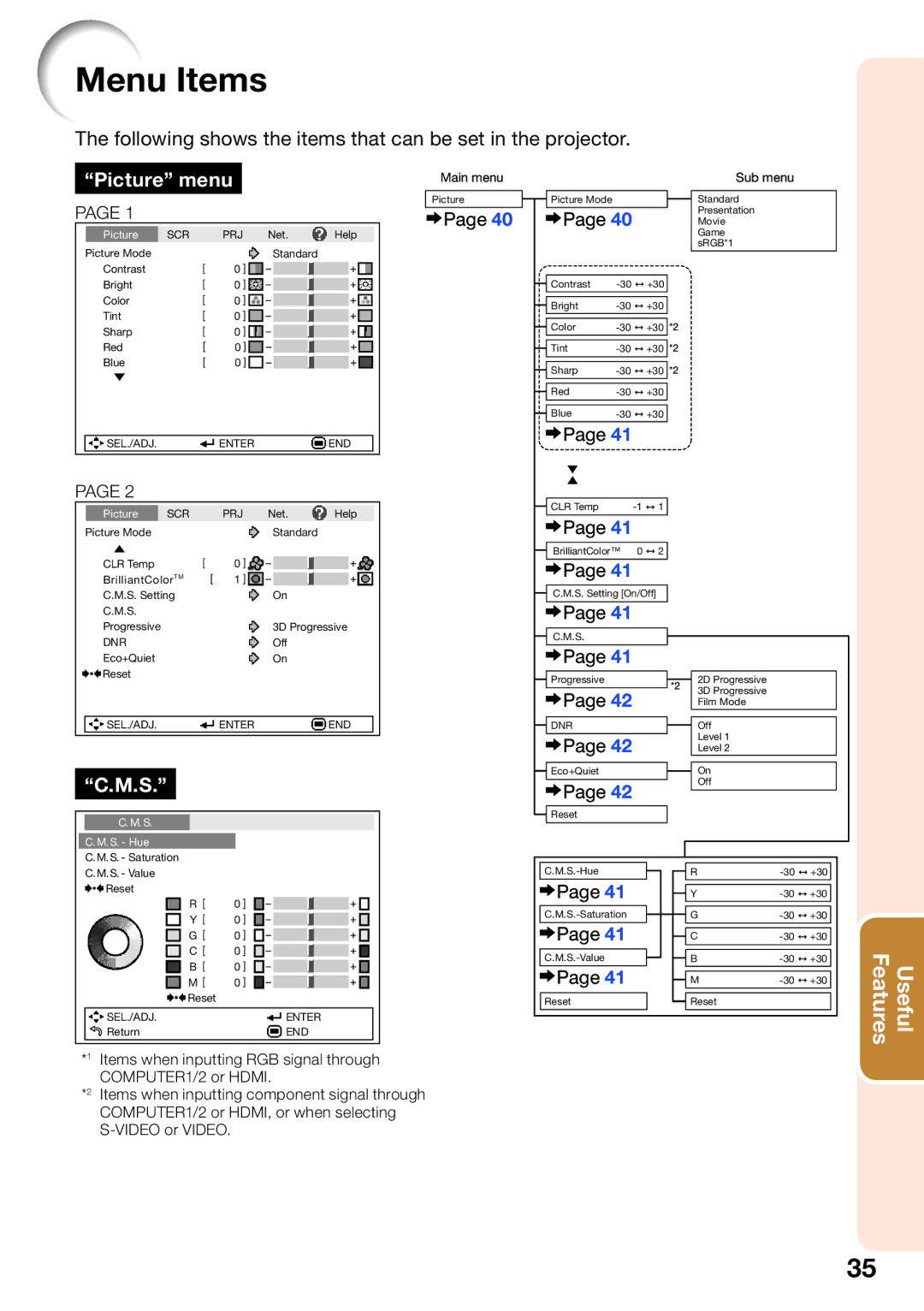 Sharp PG-D40W3D quick start Menu Items, Picture menu 