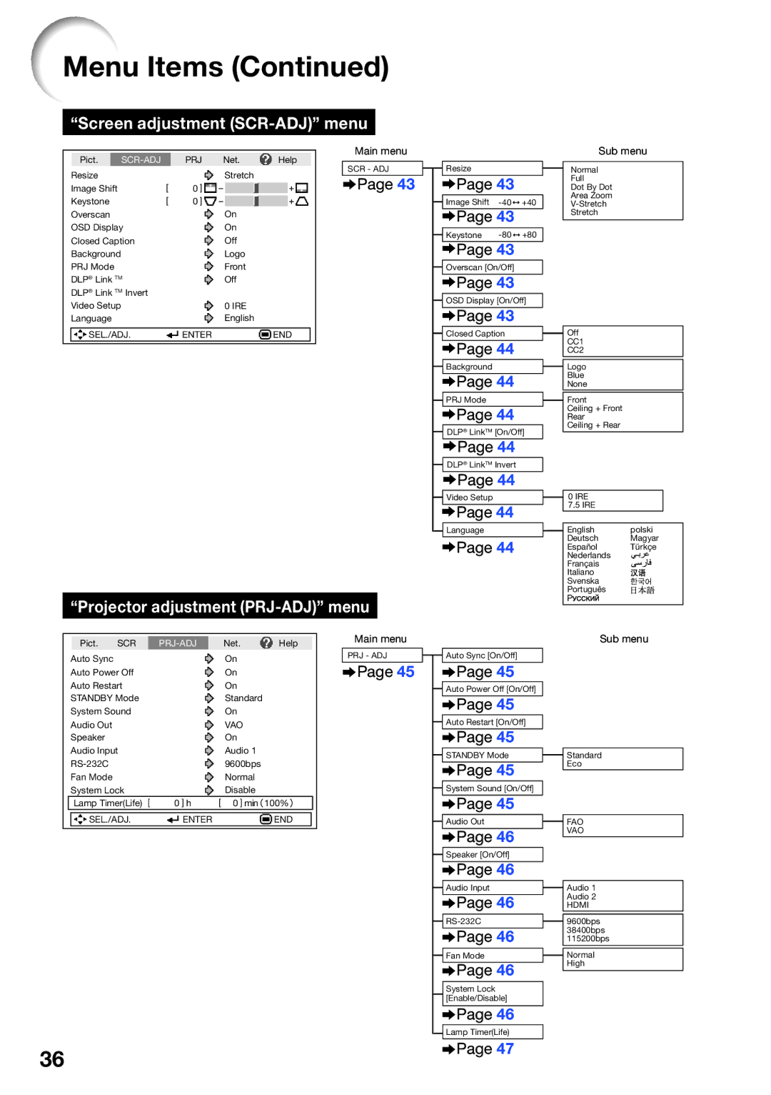 Sharp PG-D40W3D quick start Screen adjustment SCR-ADJ menu, Projector adjustment PRJ-ADJ menu 