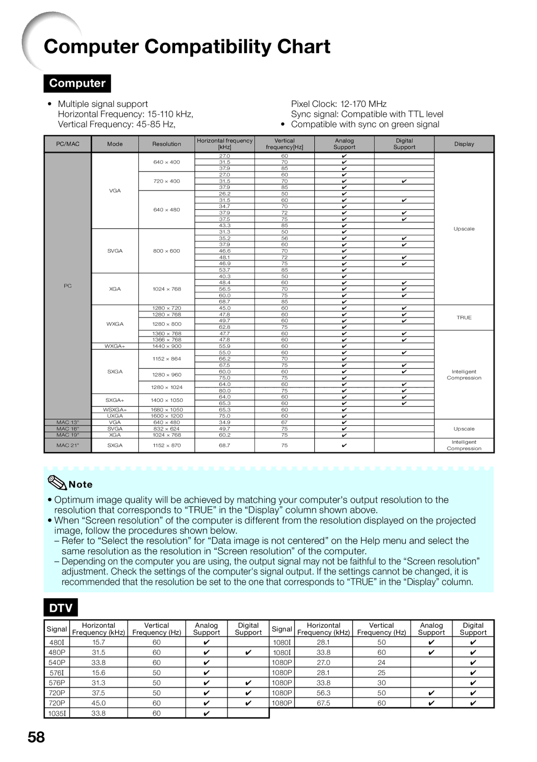 Sharp PG-D40W3D quick start Computer Compatibility Chart 