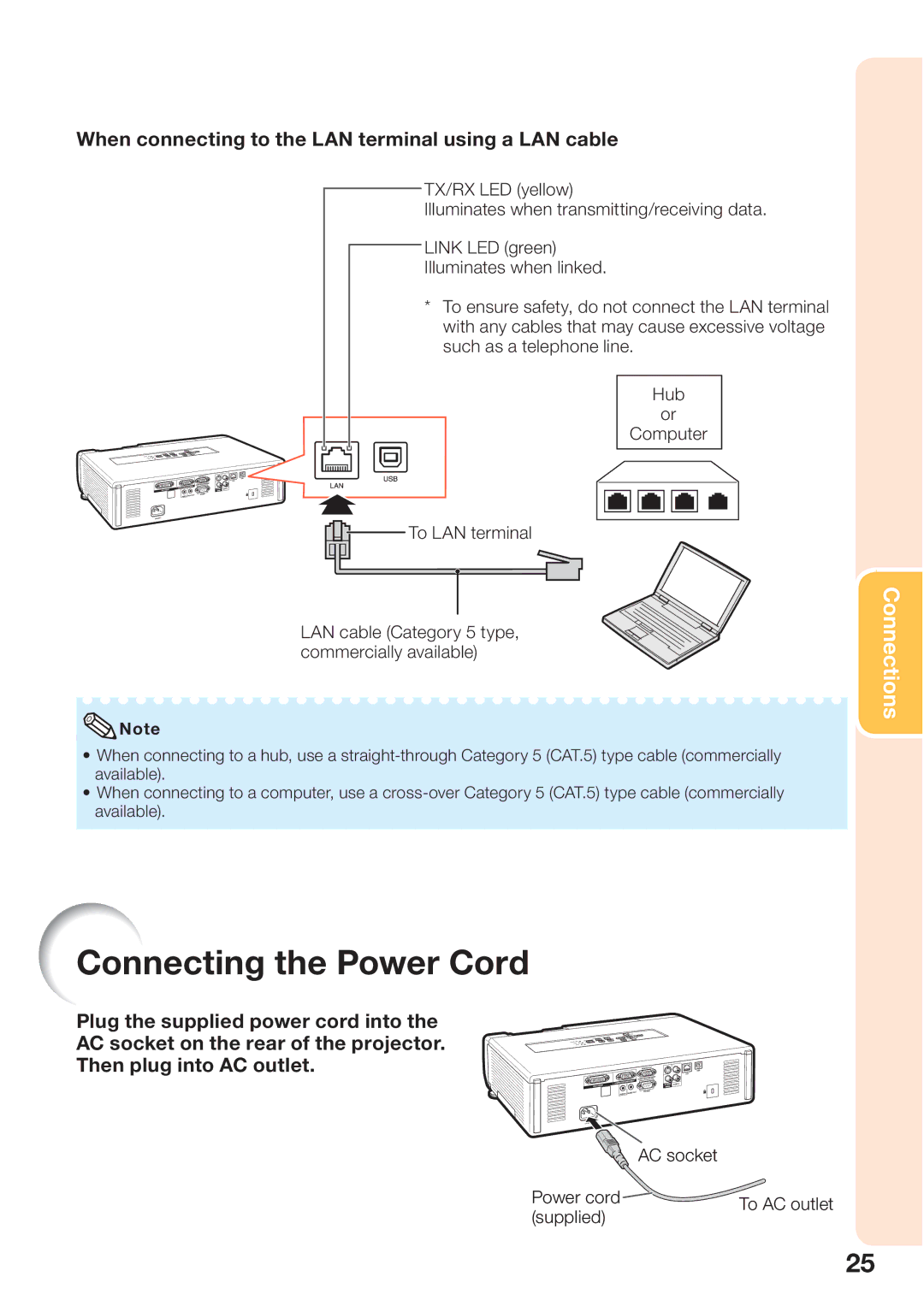 Sharp PG-D45X3D quick start Connecting the Power Cord, When connecting to the LAN terminal using a LAN cable 