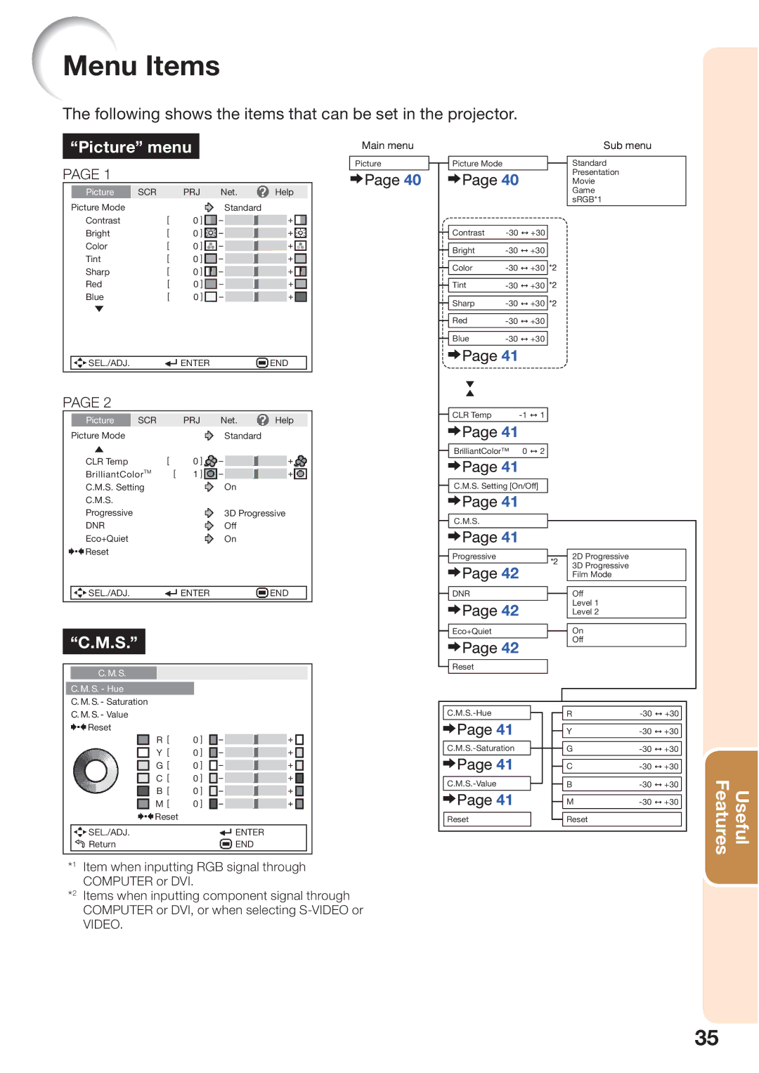 Sharp PG-D45X3D quick start Menu Items, Picture menu 