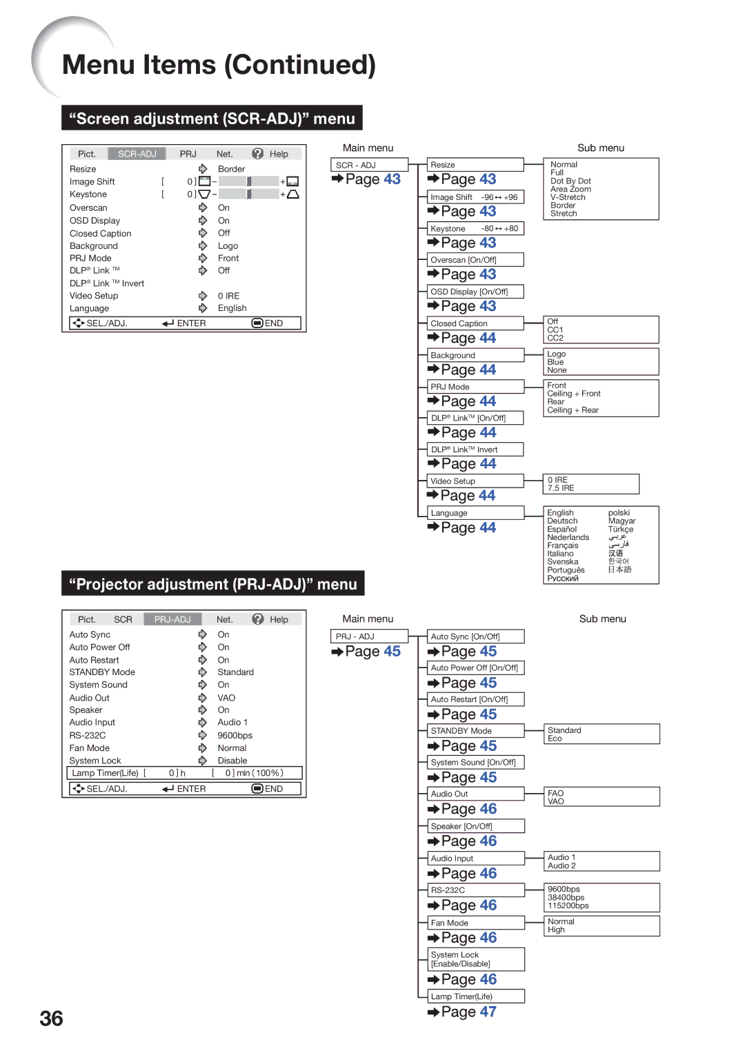 Sharp PG-D45X3D quick start Screen adjustment SCR-ADJ menu 