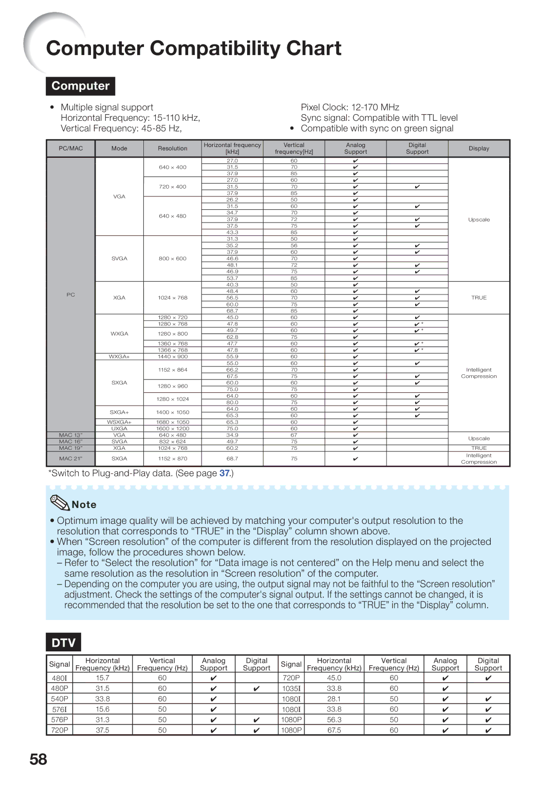 Sharp PG-D45X3D quick start Computer Compatibility Chart 