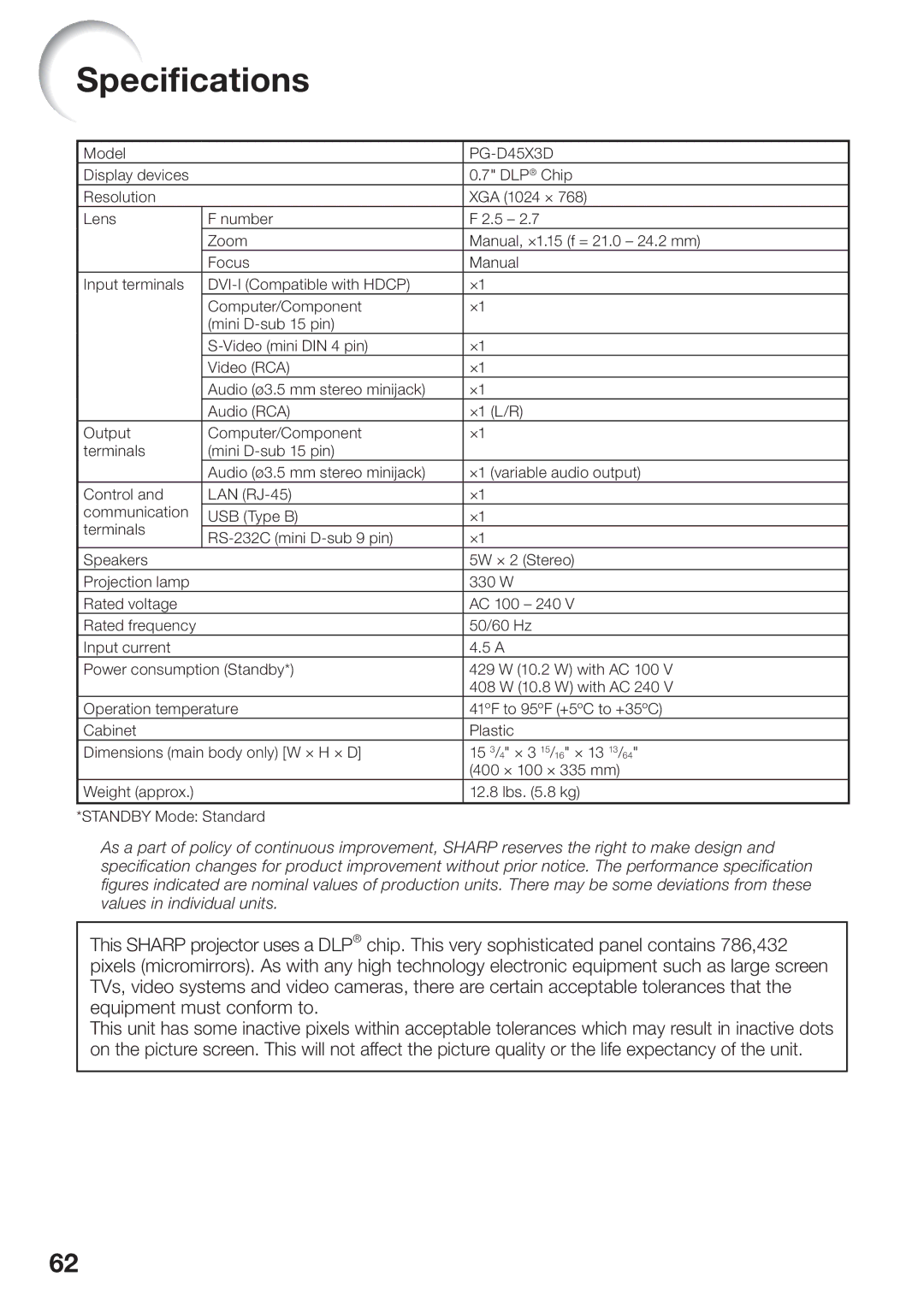 Sharp PG-D45X3D quick start Speciﬁcations 