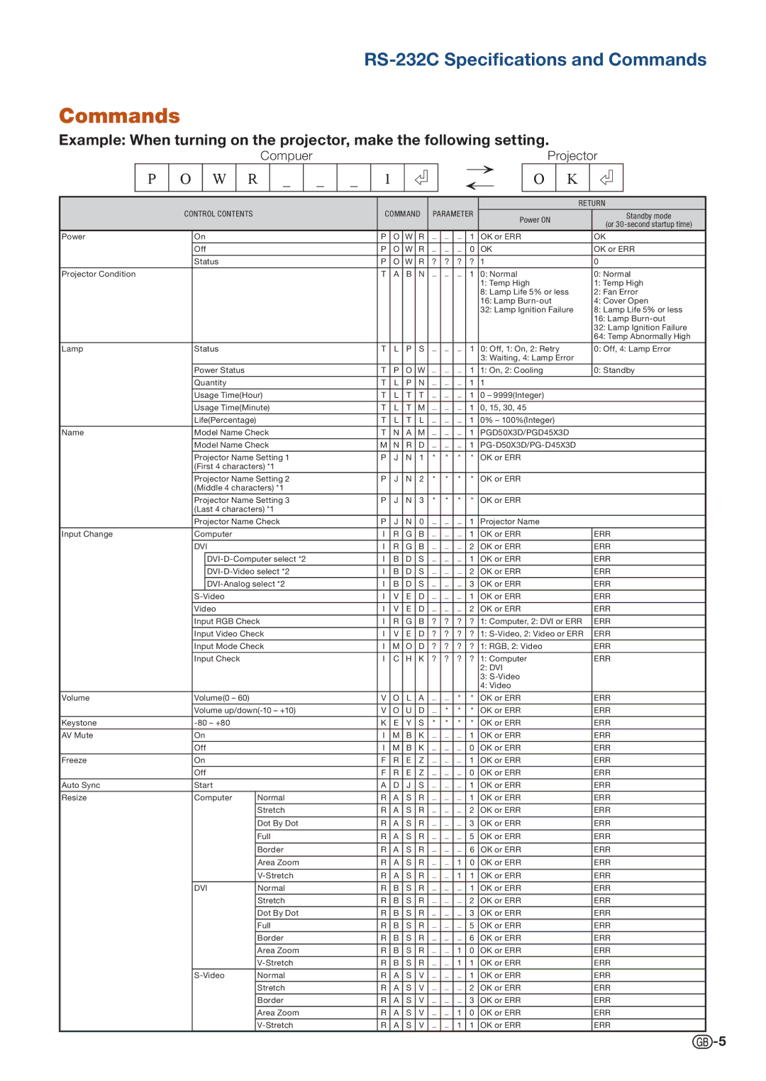 Sharp PG D45X3D, PG D50X3D specifications Commands, W R 