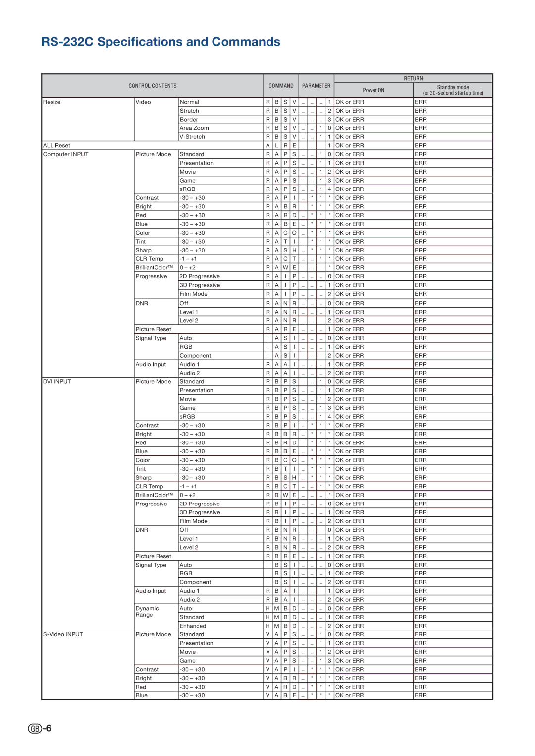 Sharp PG D50X3D, PG D45X3D specifications Dnr 