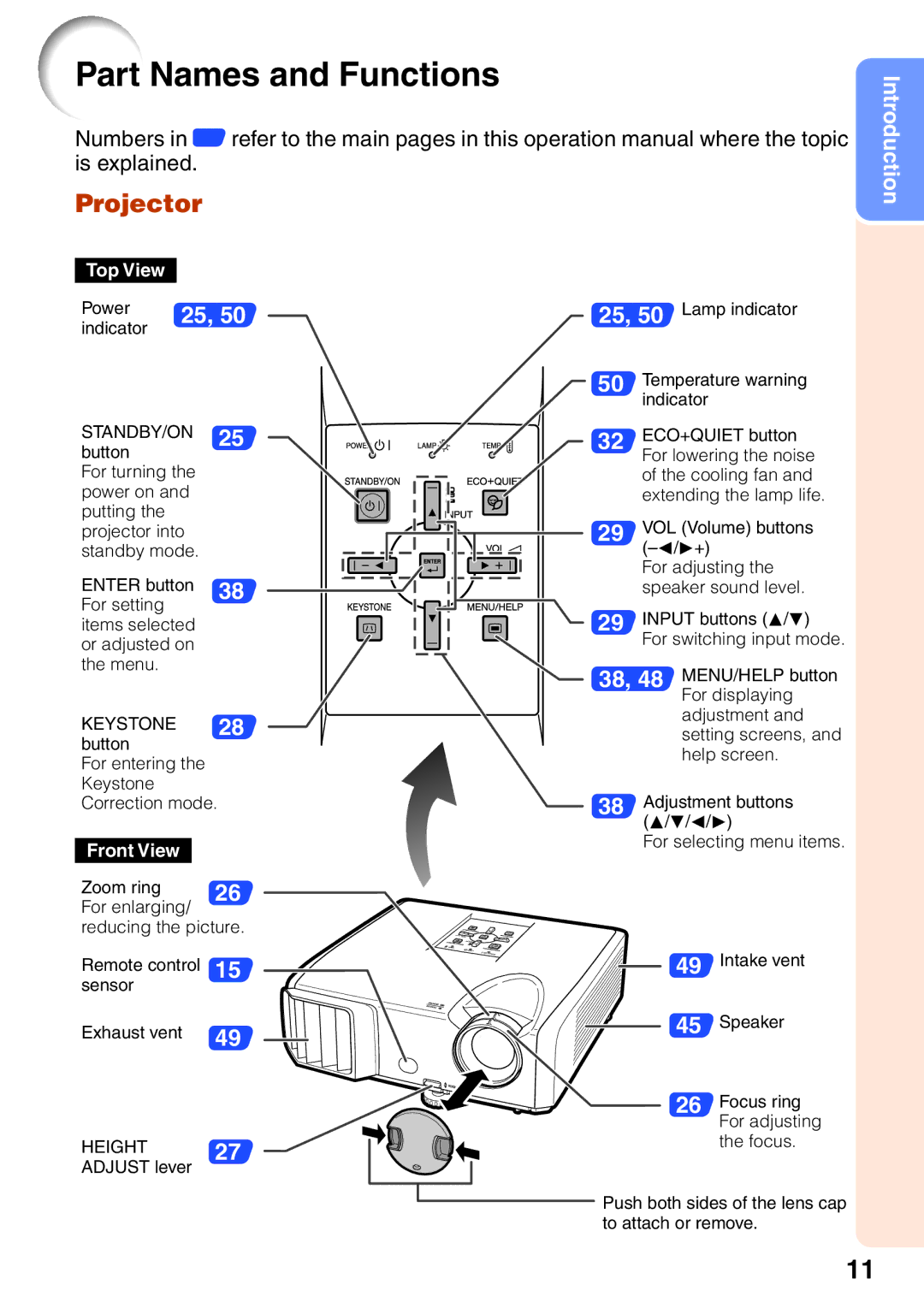 Sharp PG-F212X-L quick start Part Names and Functions, Projector 