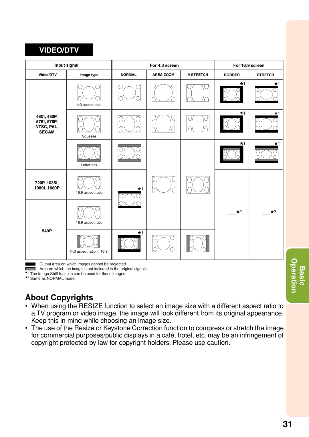 Sharp PG-F212X-L quick start About Copyrights 