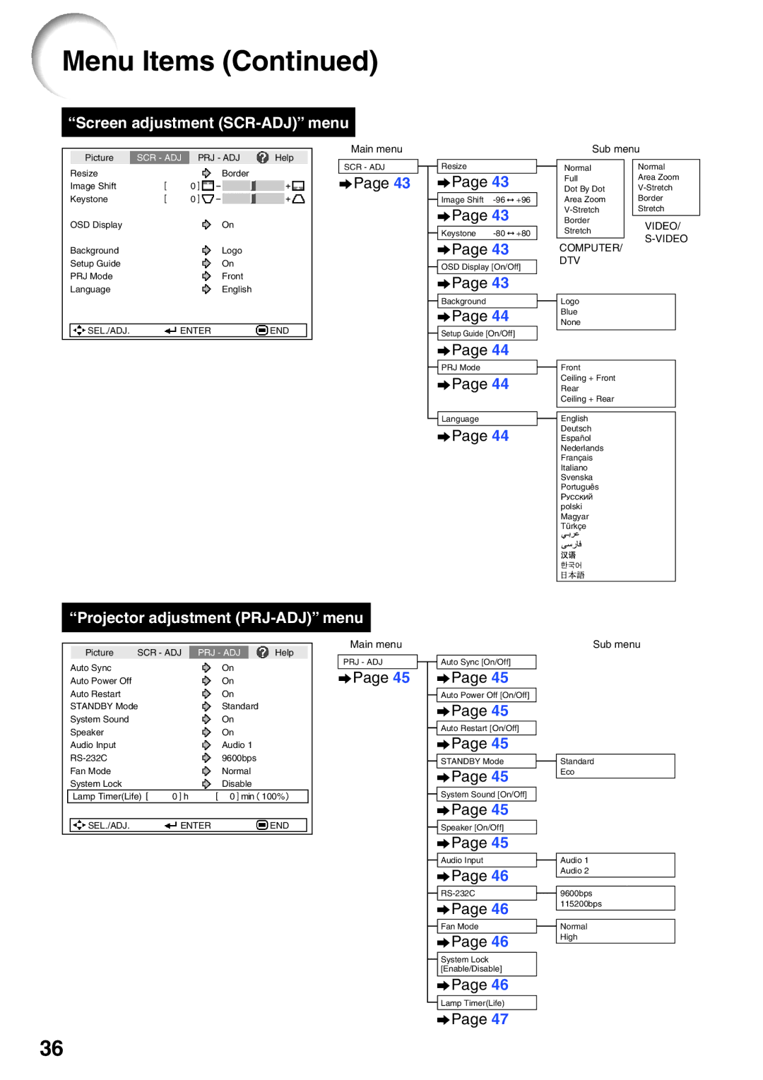 Sharp PG-F212X-L quick start Screen adjustment SCR-ADJ menu 