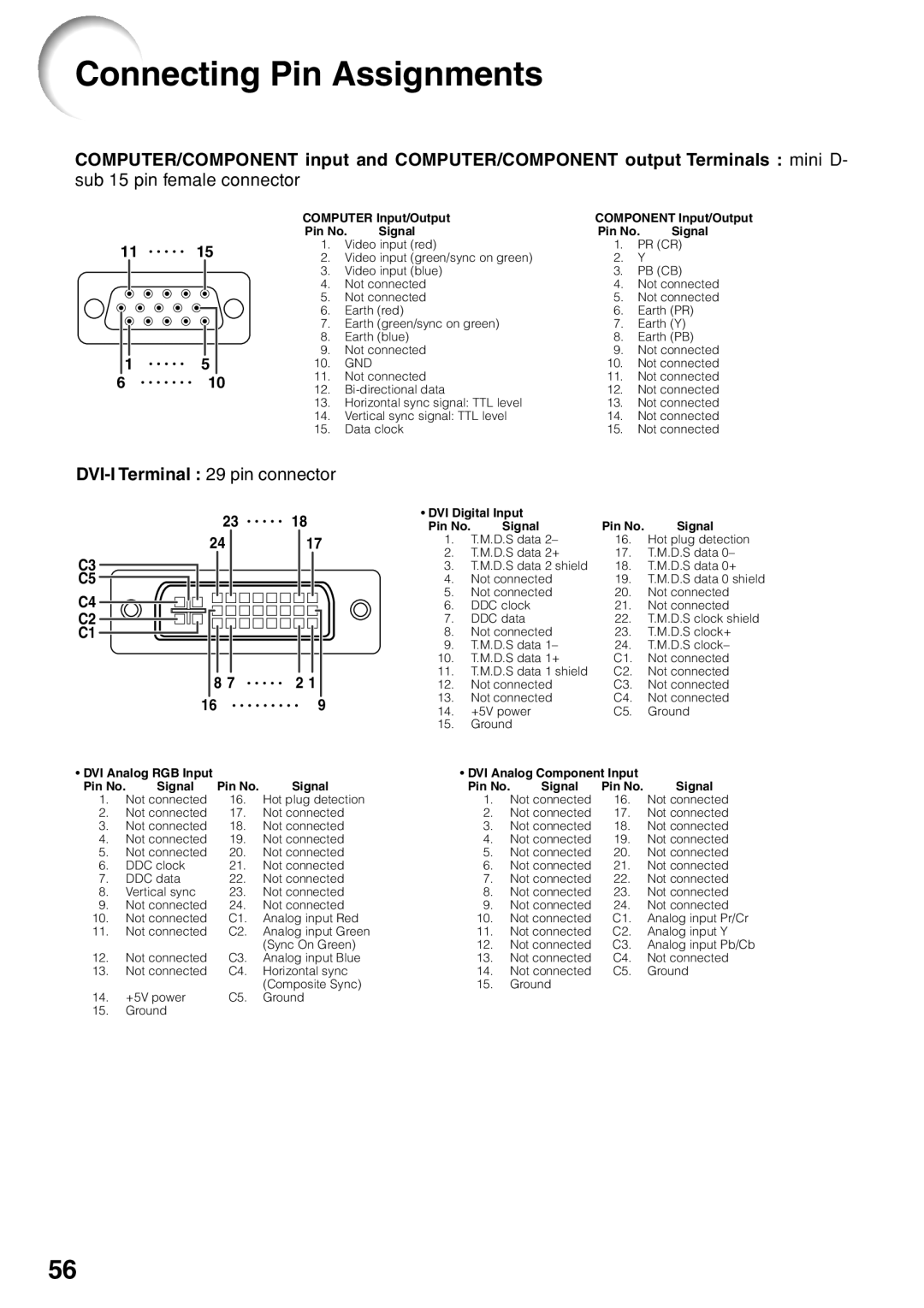 Sharp PG-F212X-L quick start Connecting Pin Assignments, Sub 15 pin female connector 