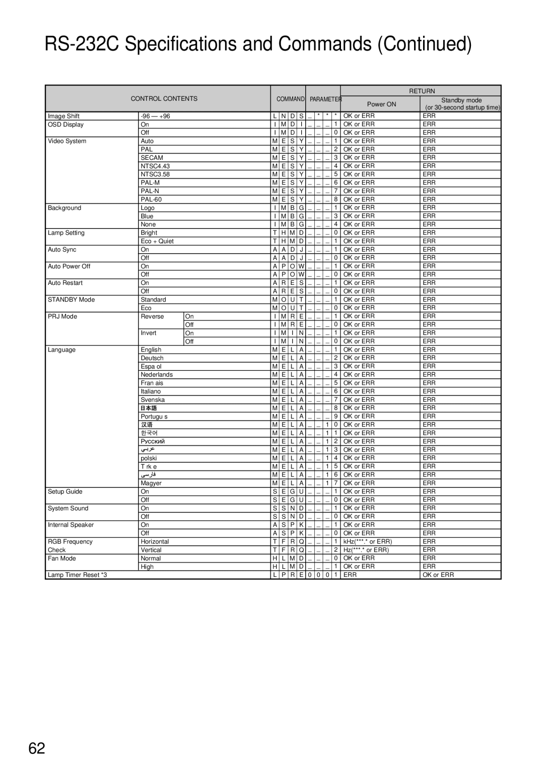 Sharp PG-F212X-L quick start Pal 