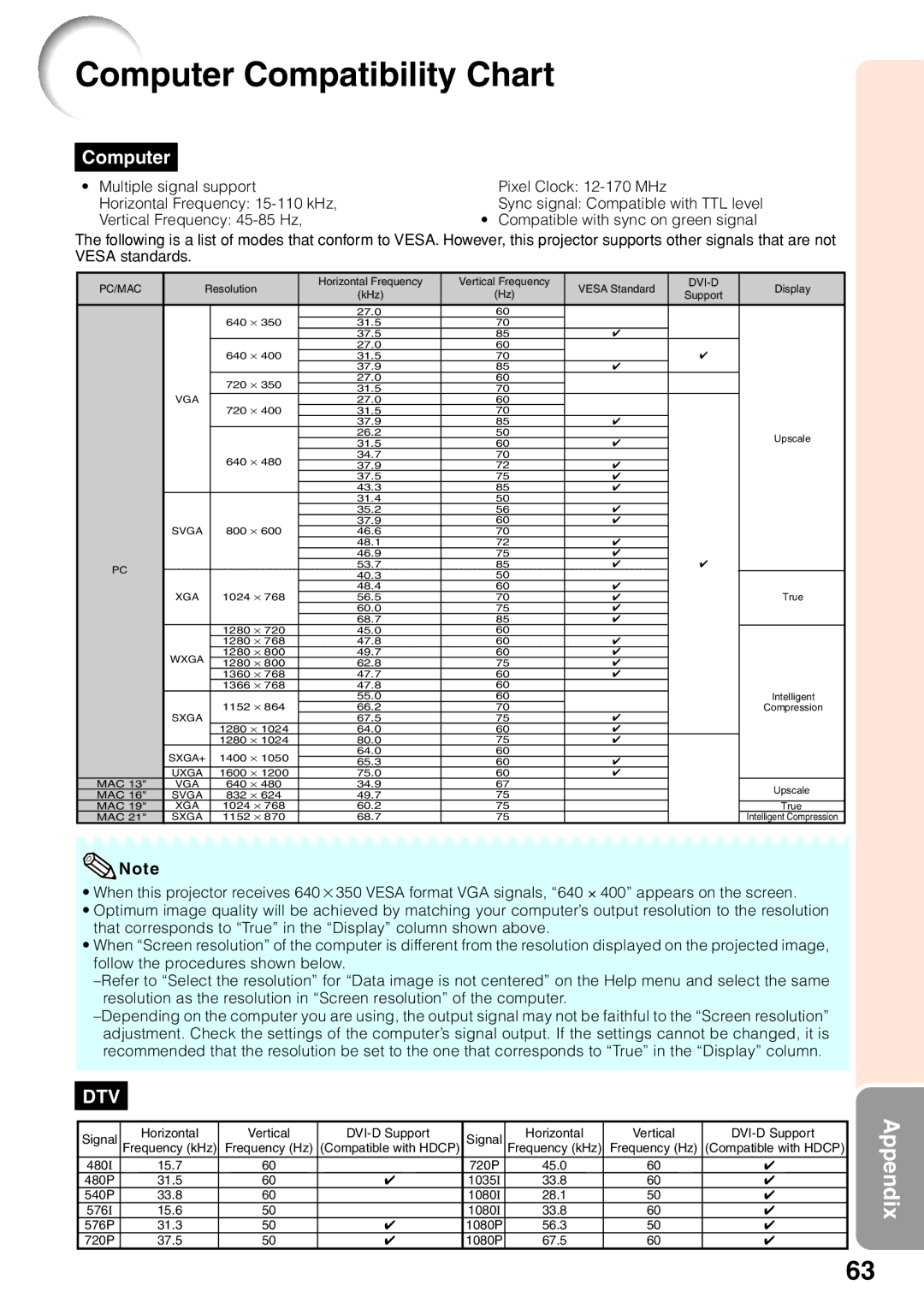 Sharp PG-F212X-L quick start Computer Compatibility Chart 