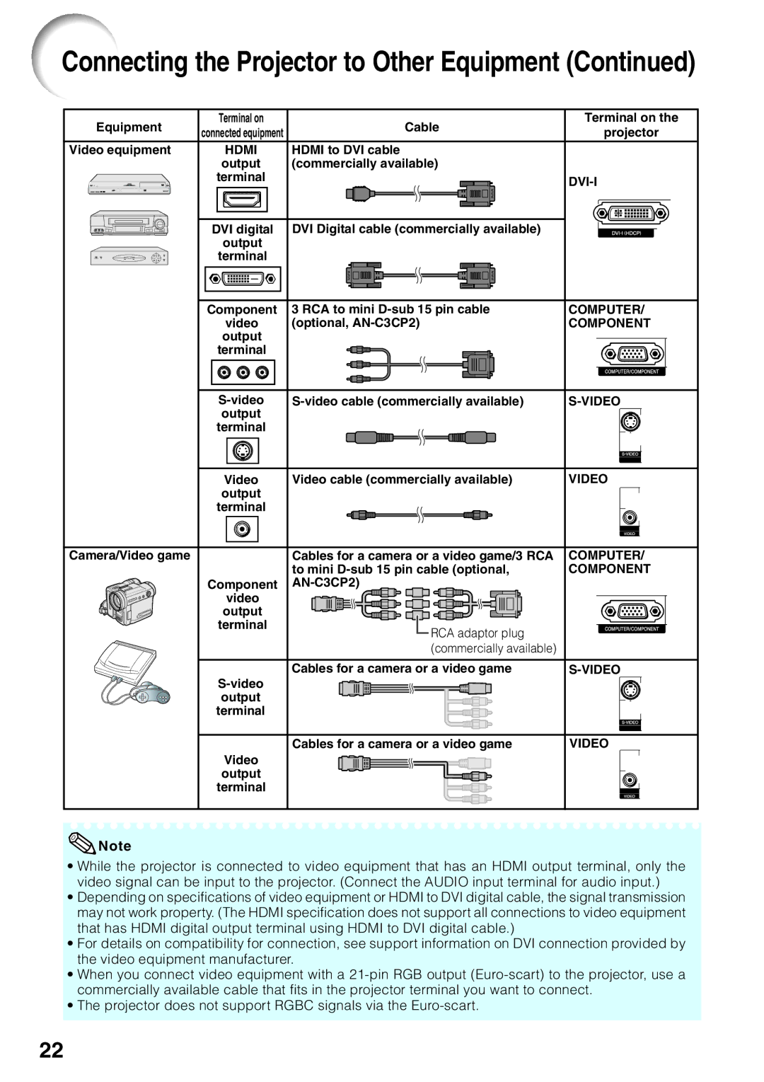 Sharp PG-F212X, PG-F262X quick start Connecting the Projector to Other Equipment 