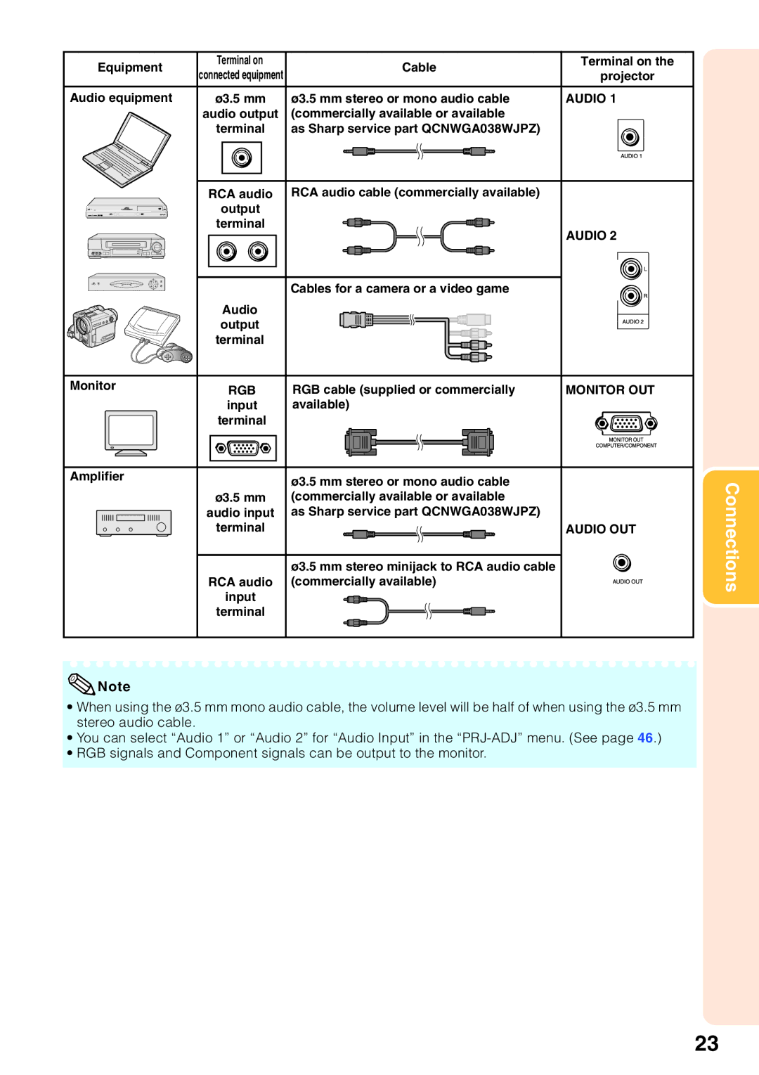 Sharp PG-F262X, PG-F212X quick start Audio OUT 