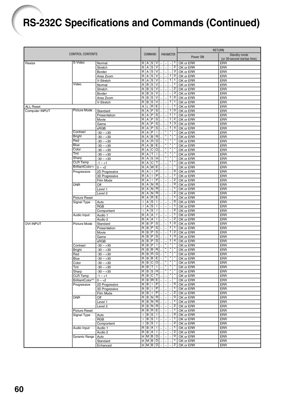 Sharp PG-F212X, PG-F262X quick start RS-232C Specifications and Commands 