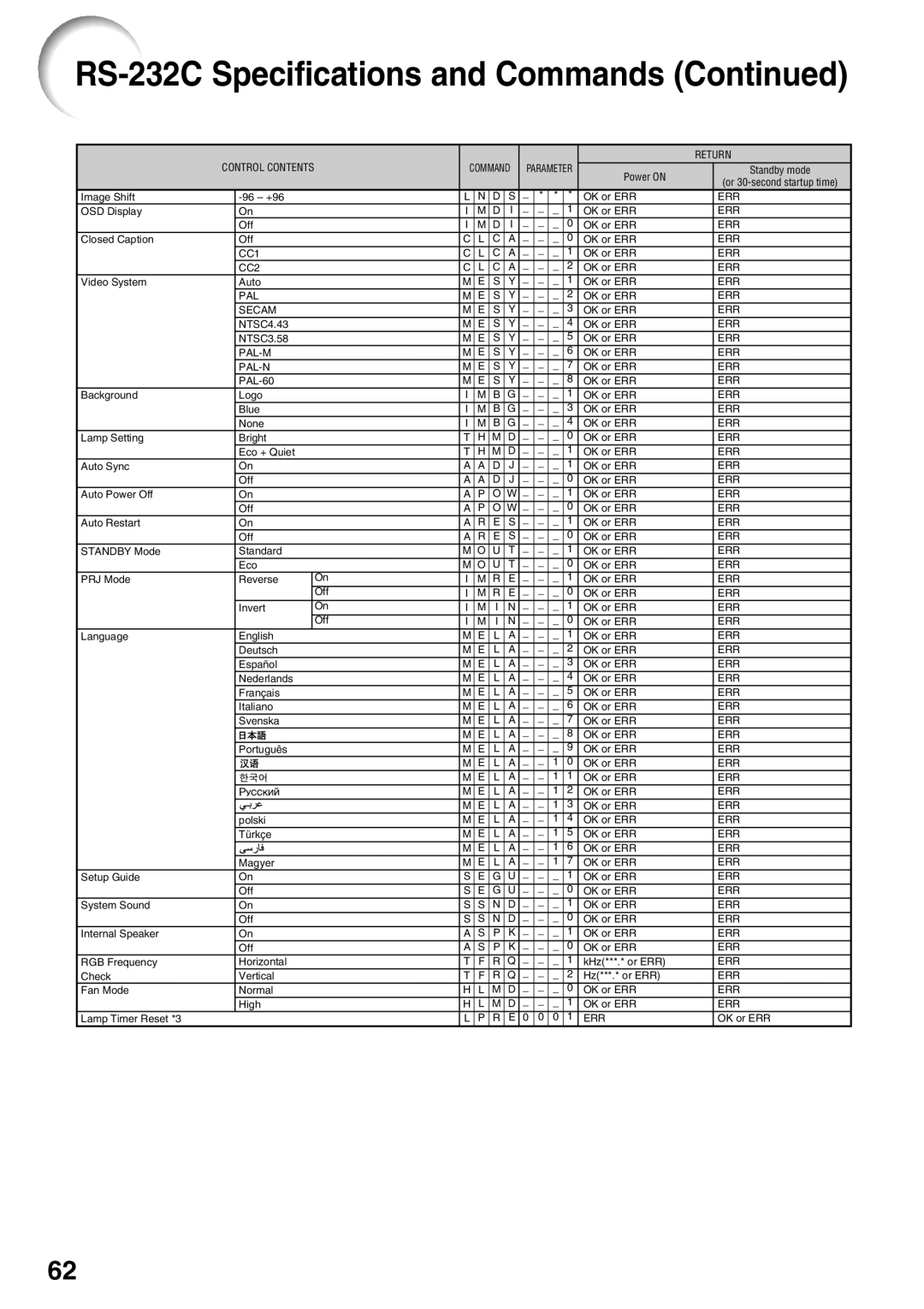 Sharp PG-F212X, PG-F262X quick start CC1 