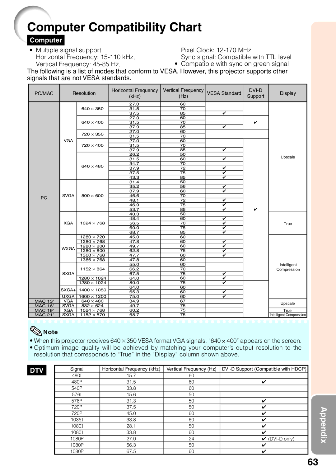 Sharp PG-F262X, PG-F212X quick start Computer Compatibility Chart 