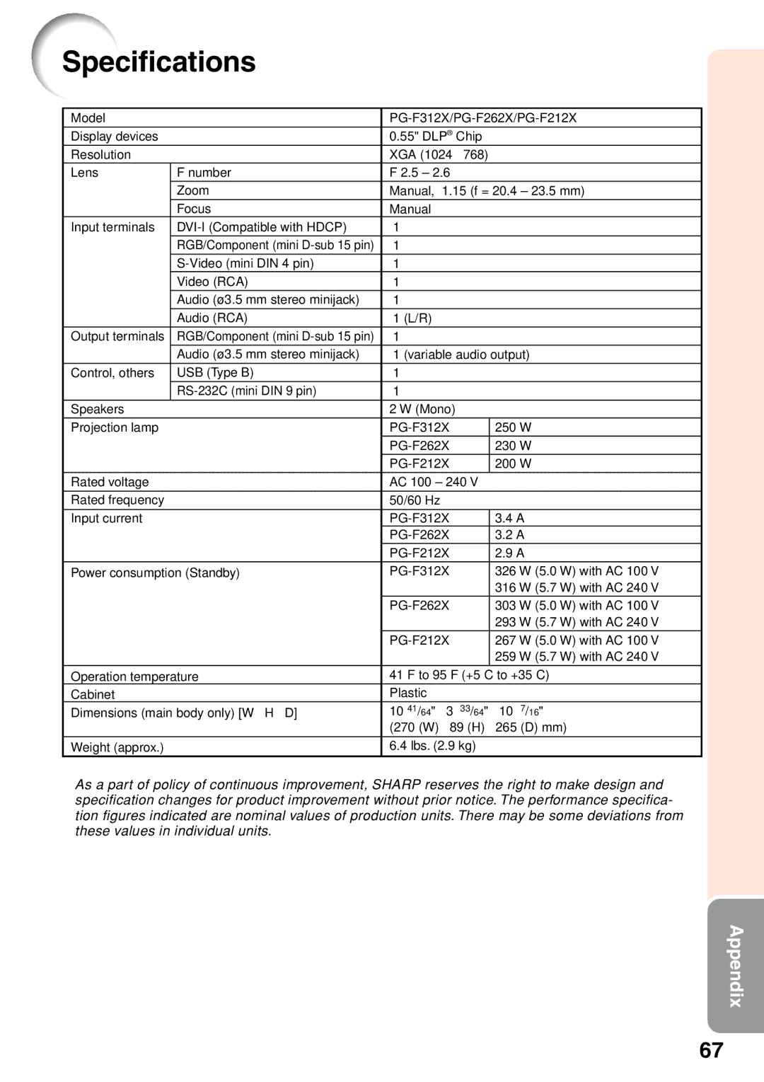 Sharp PG-F262X, PG-F212X quick start Specifications 