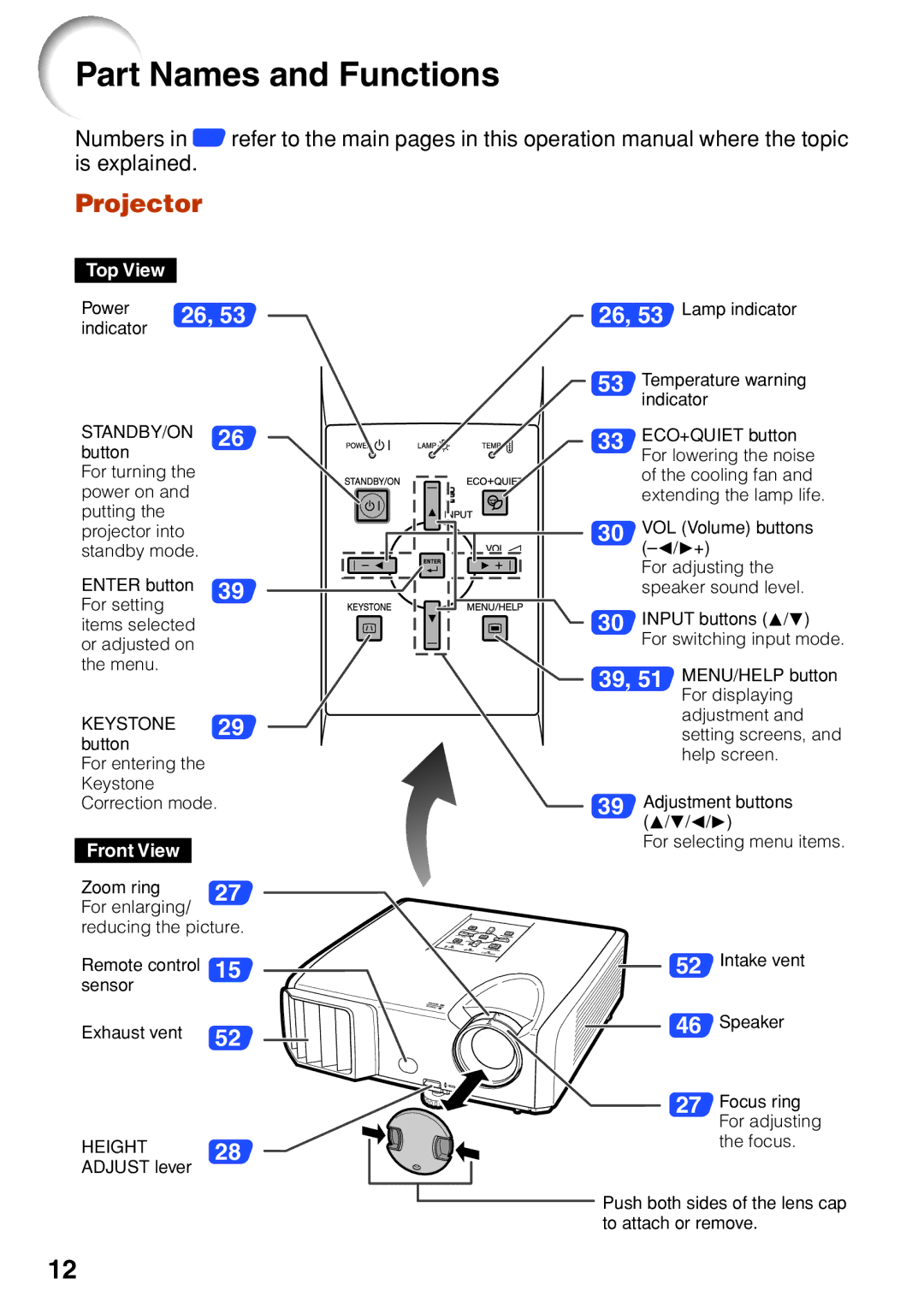 Sharp PG-F255W quick start Part Names and Functions, Projector 