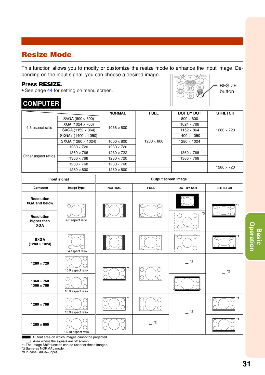 Sharp PG-F255W quick start Resize Mode, Press Resize 