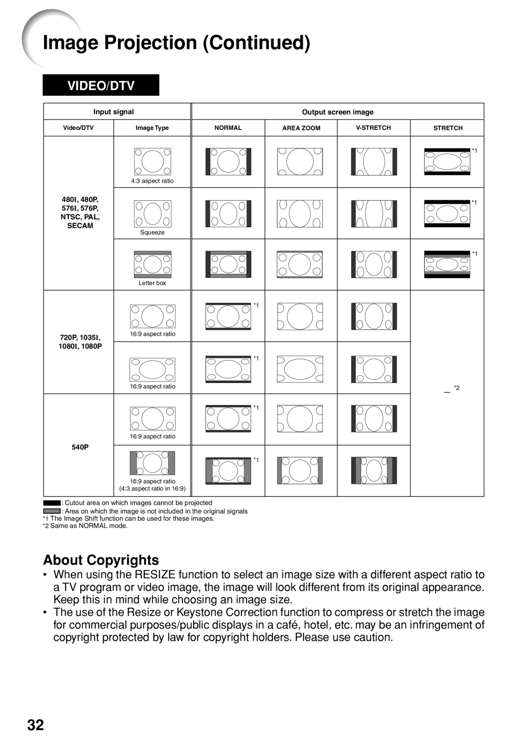 Sharp PG-F255W quick start About Copyrights 