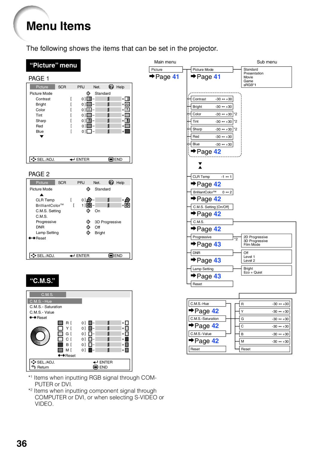 Sharp PG-F255W quick start Menu Items, Following shows the items that can be set in the projector 