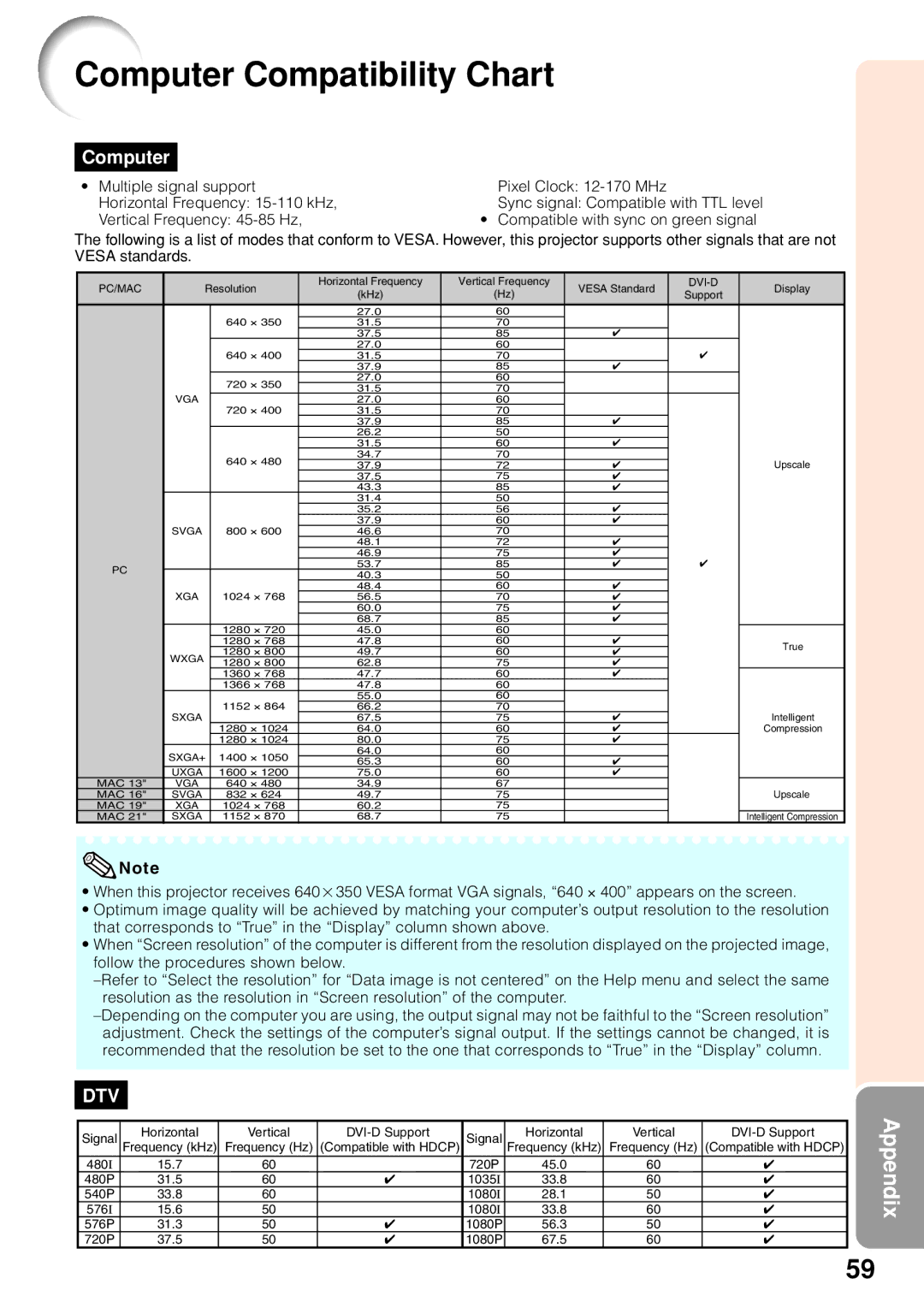 Sharp PG-F255W quick start Computer Compatibility Chart 