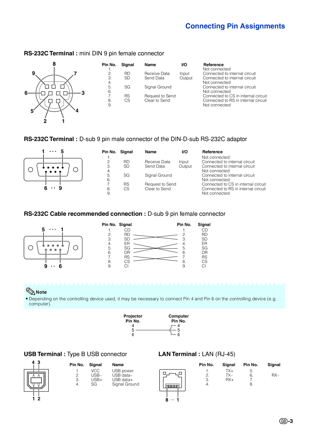 Sharp PG-F320W specifications Connecting Pin Assignments 