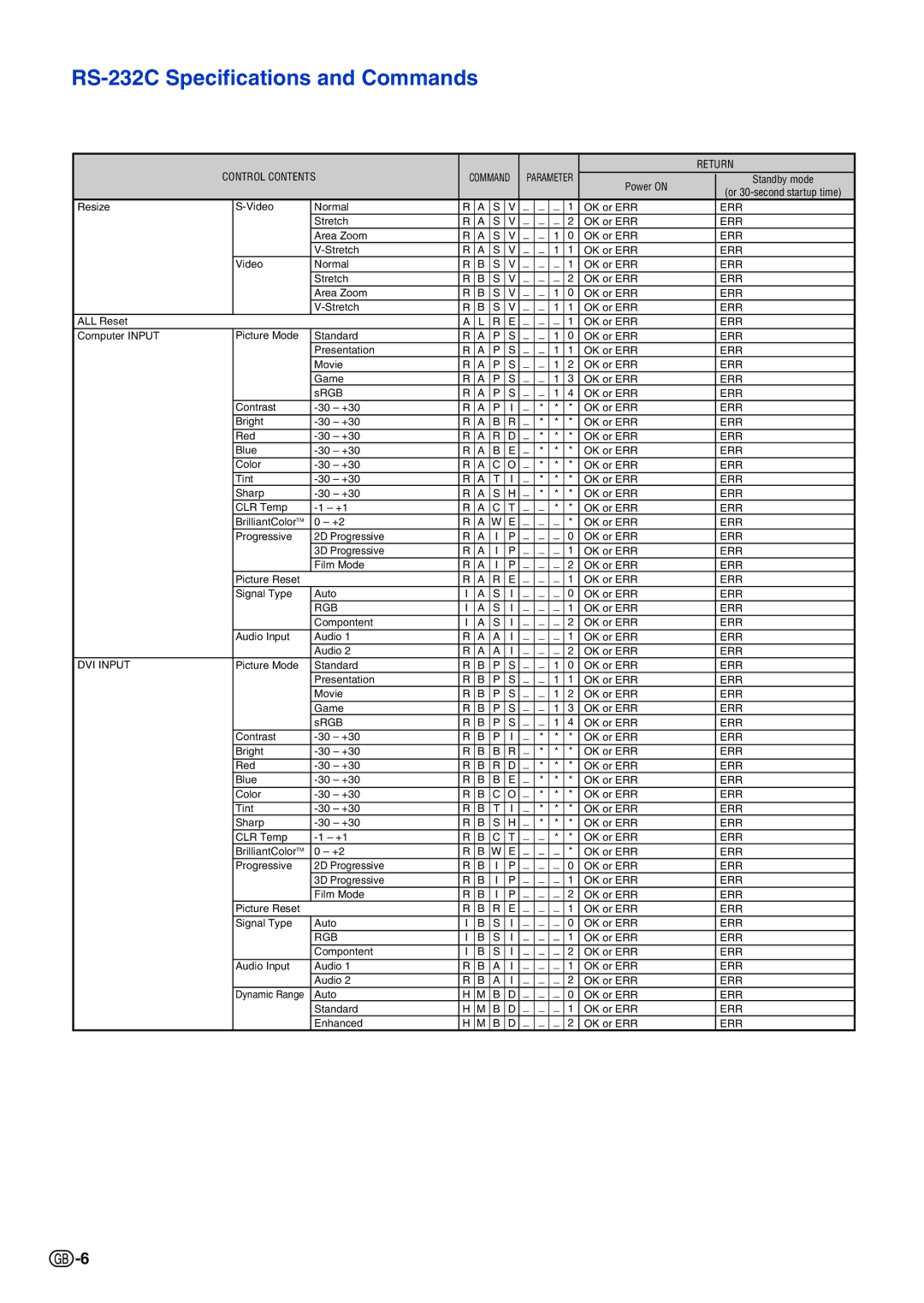 Sharp PG-F320W specifications Control Contents 