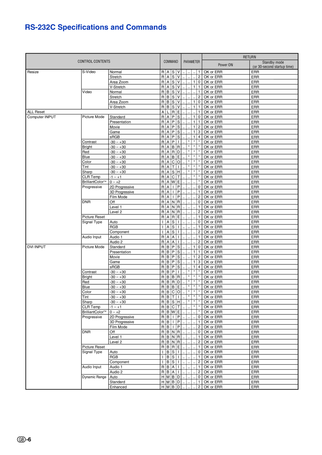 Sharp PG-F325W specifications Dnr 