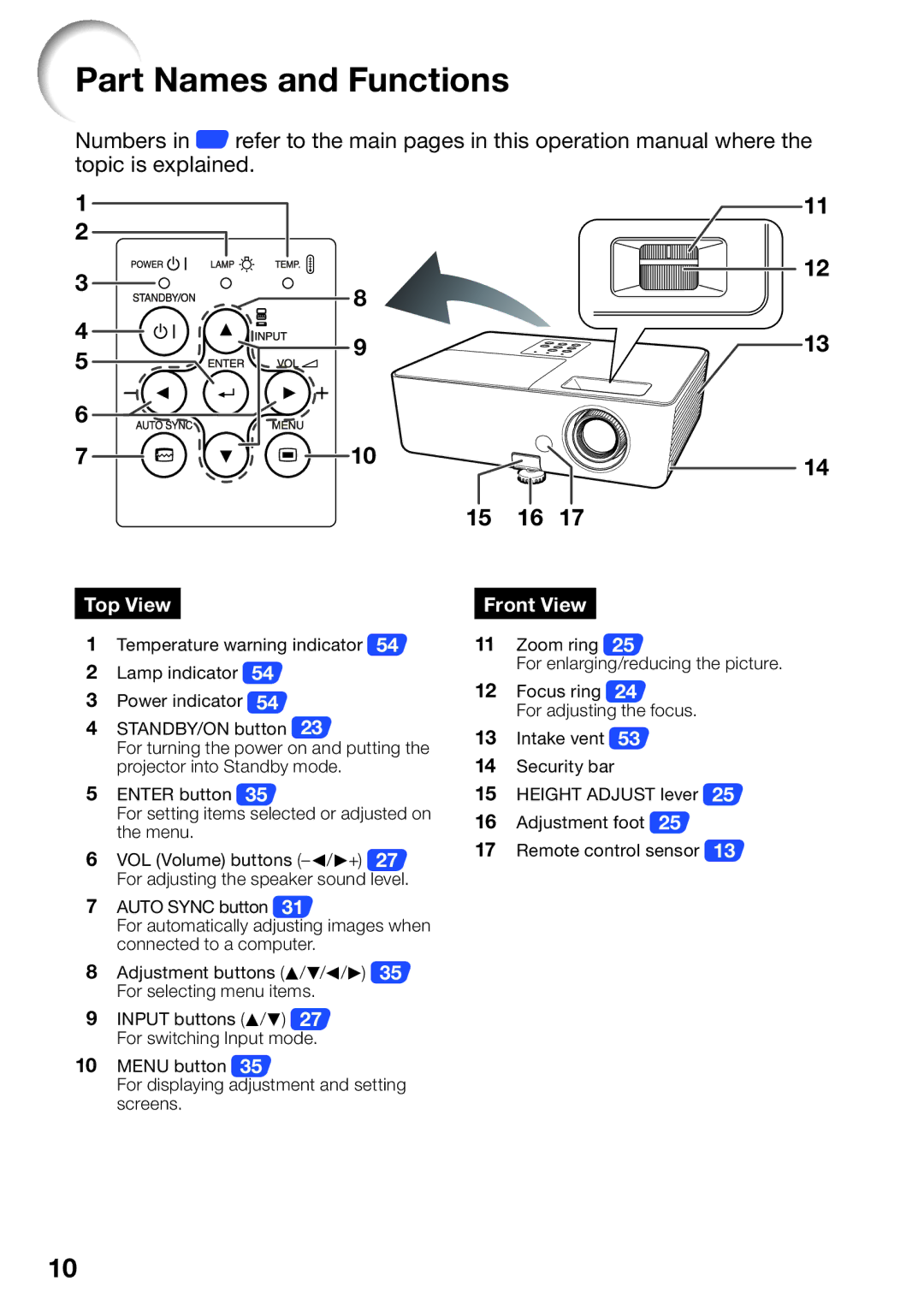 Sharp PG-LW2000, PGLW2000 appendix Part Names and Functions, 15 16 