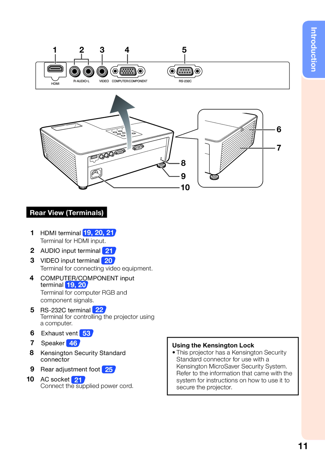 Sharp PGLW2000, PG-LW2000 appendix Rear View Terminals 