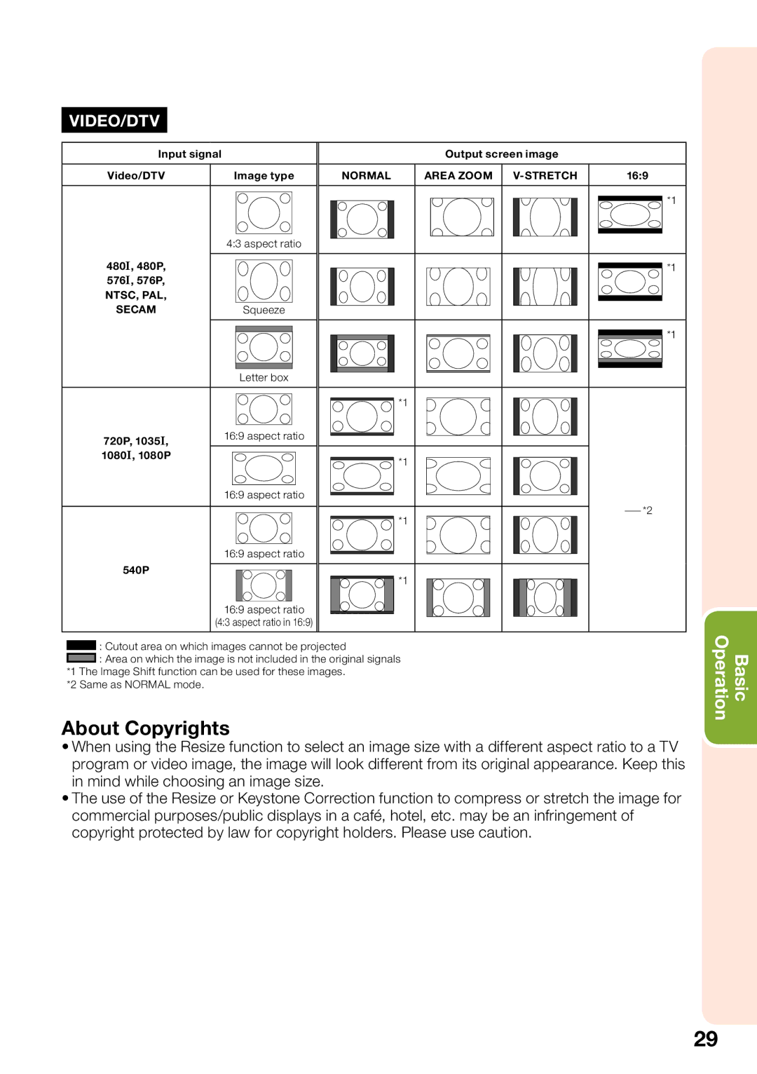 Sharp PGLW2000, PG-LW2000 appendix About Copyrights 