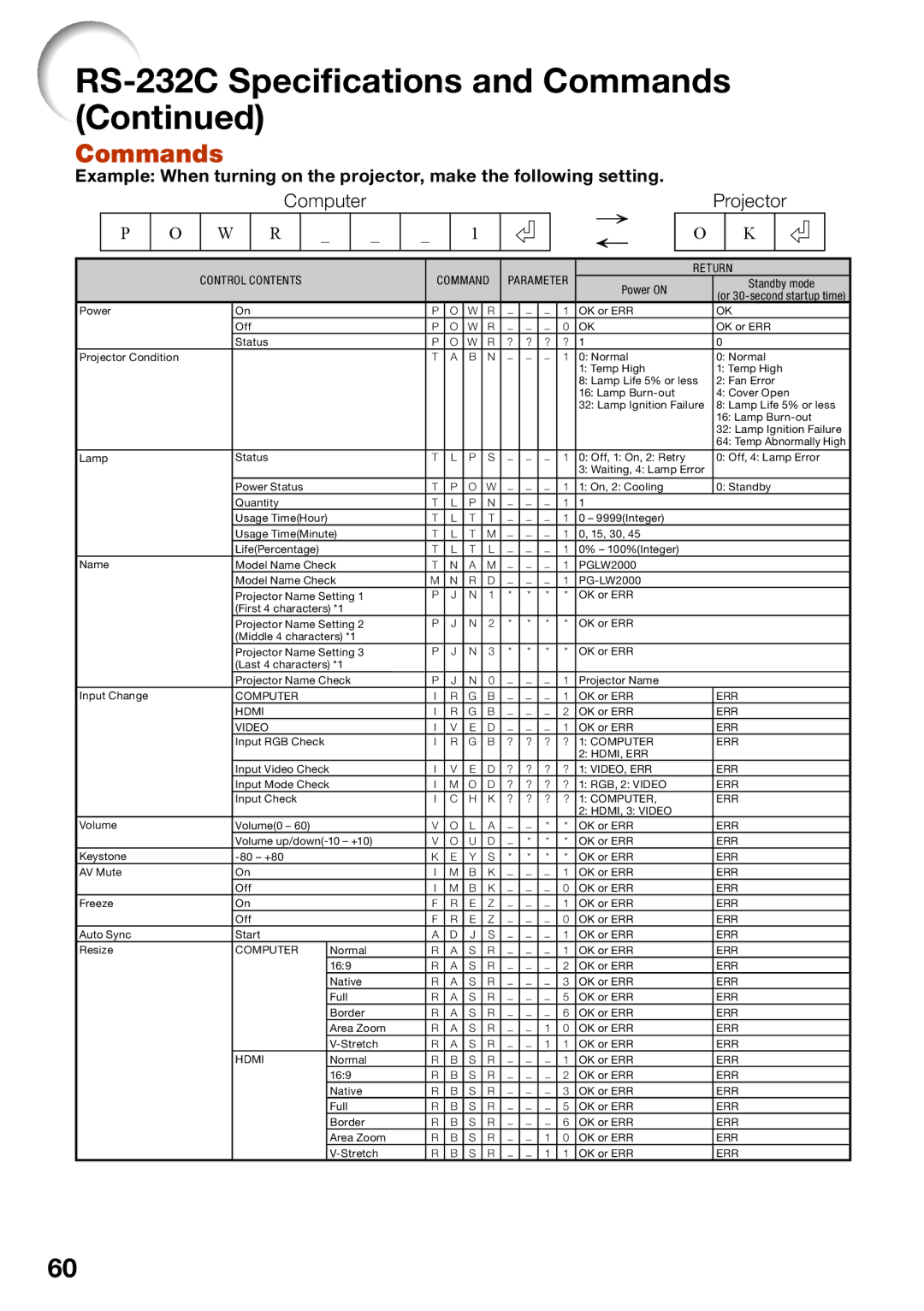 Sharp PG-LW2000, PGLW2000 appendix Commands, Computer Projector 