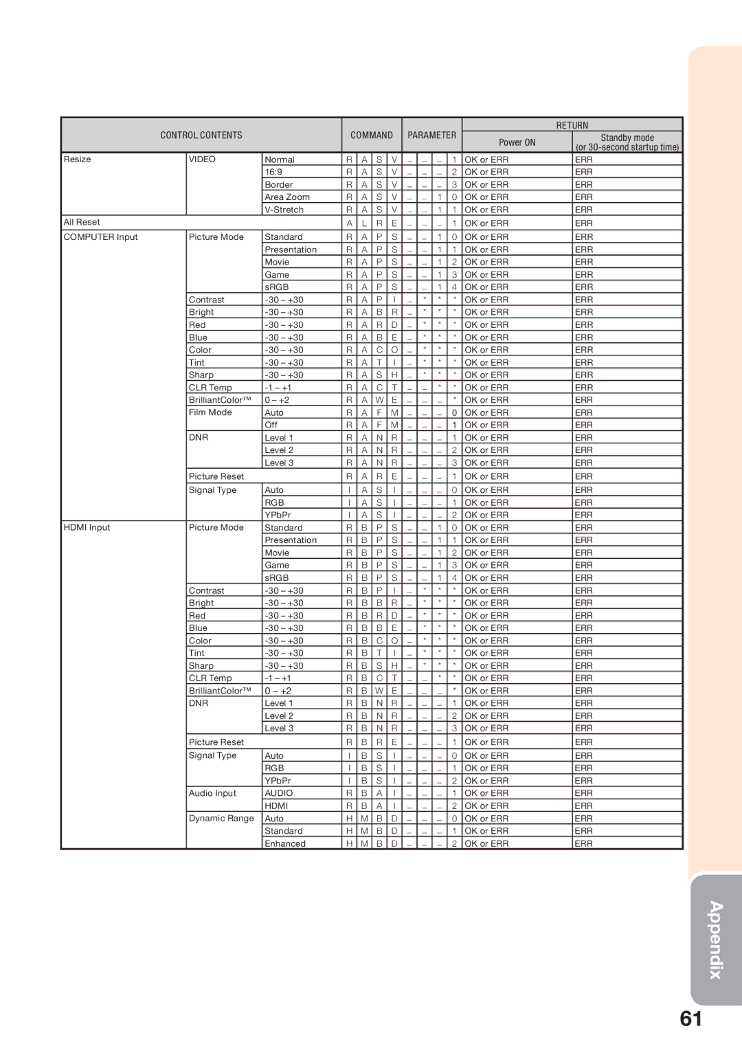 Sharp PGLW2000, PG-LW2000 appendix Rgb 