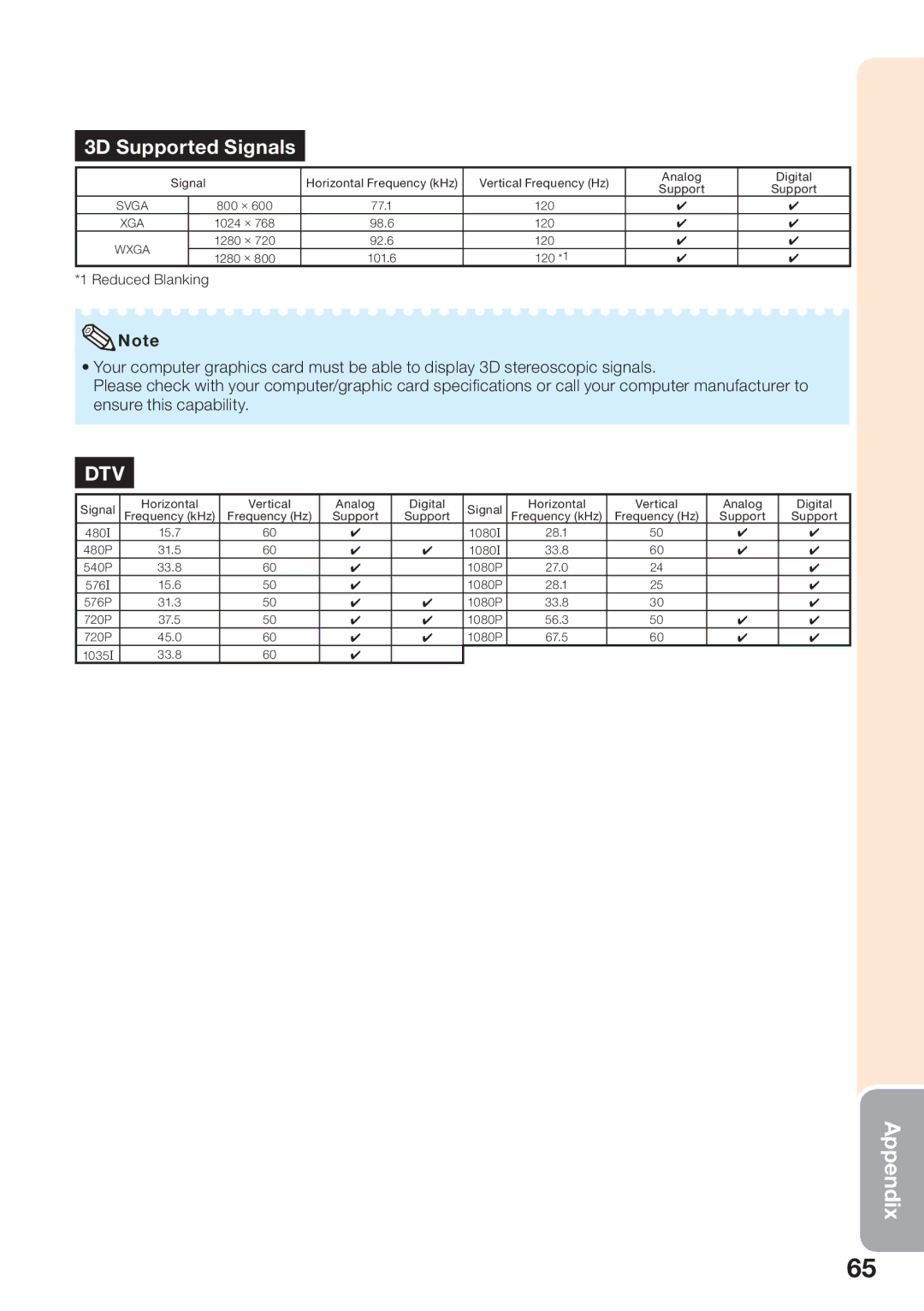 Sharp PGLW2000, PG-LW2000 appendix Dtv 