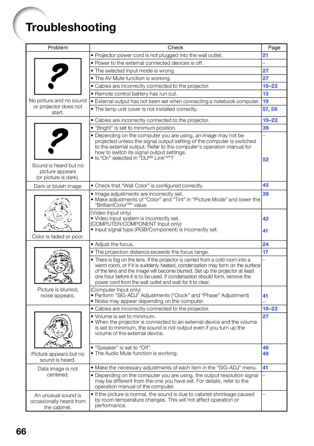 Sharp PG-LW2000, PGLW2000 appendix Troubleshooting, 19-22 