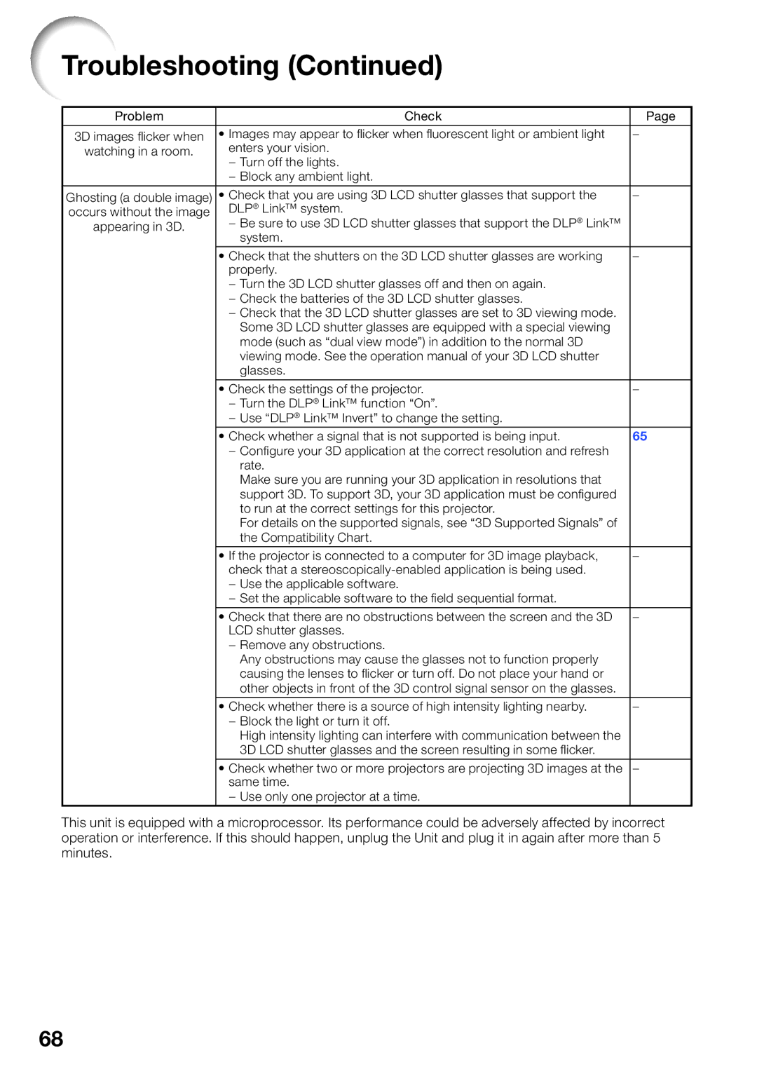 Sharp PG-LW2000, PGLW2000 appendix Problem Check 