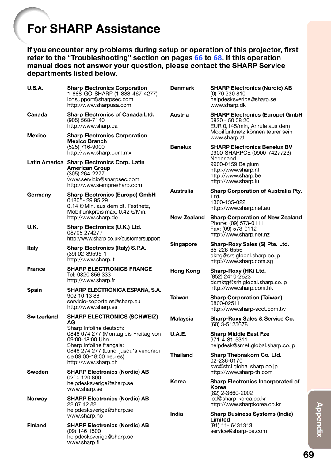 Sharp PGLW2000, PG-LW2000 appendix For Sharp Assistance, Sharp Electronics France 